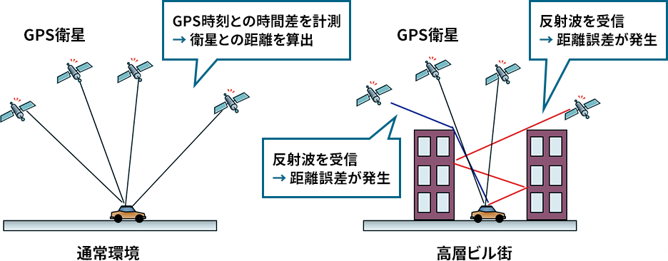GPS衛星のイラスト