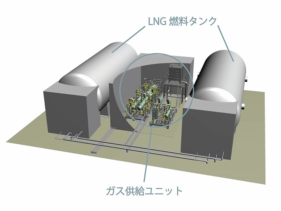 LNG燃料ガス供給システム（FGSS）