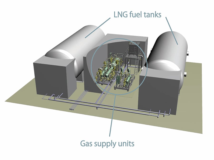 LNG Fuel Gas Supply System