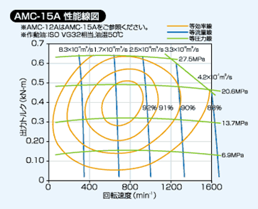 AMC-12Aの性能線図