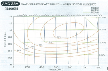 AMC-30Aの性能線図