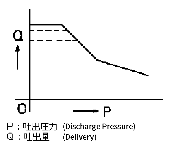CGの特性曲線図