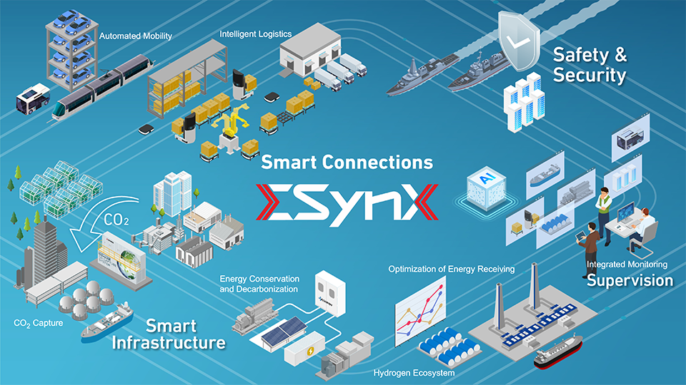 Broad scope of applications for ΣSynX