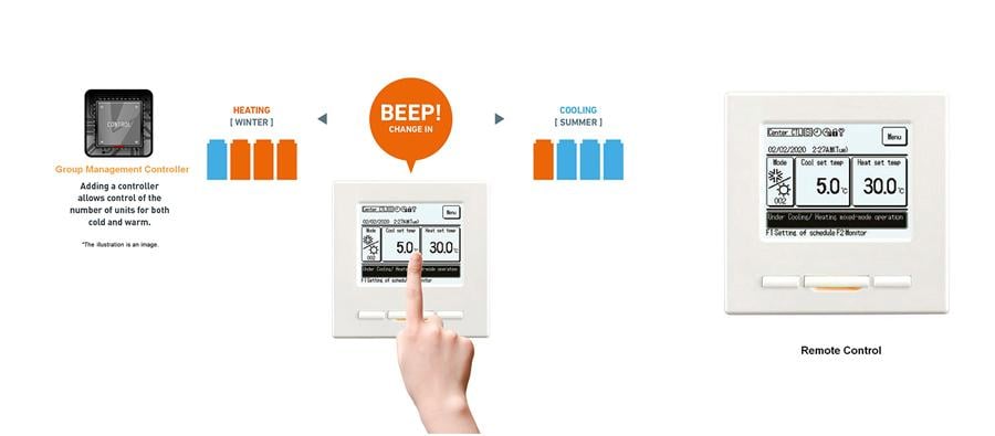 Mixed cooling/heating operation can be easily set by touch-enabled remote control