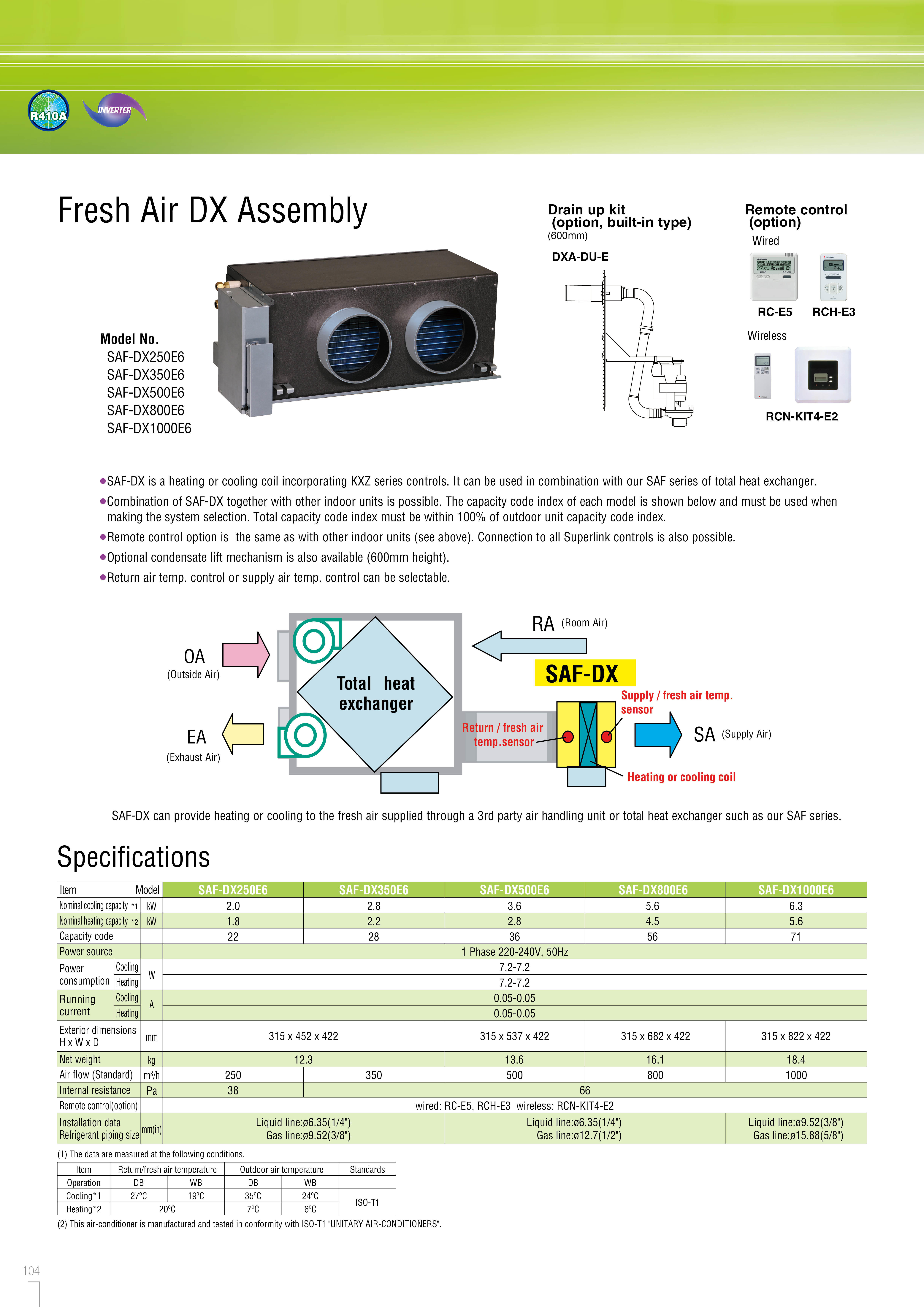 SAF-DX