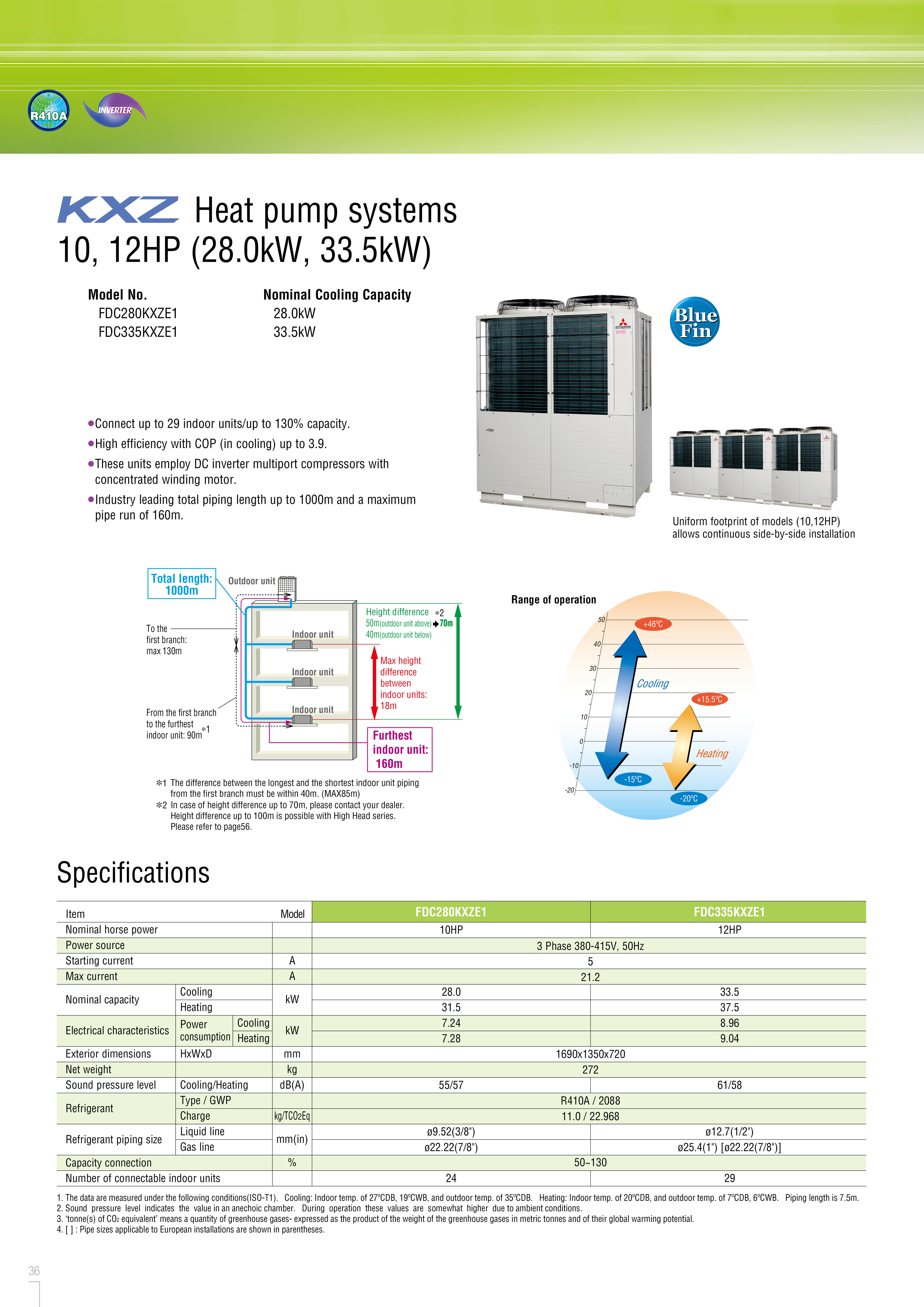 STANDARD MODEL KXZE1 | MITSUBISHI HEAVY INDUSTRIES - MAHAJAK AIR