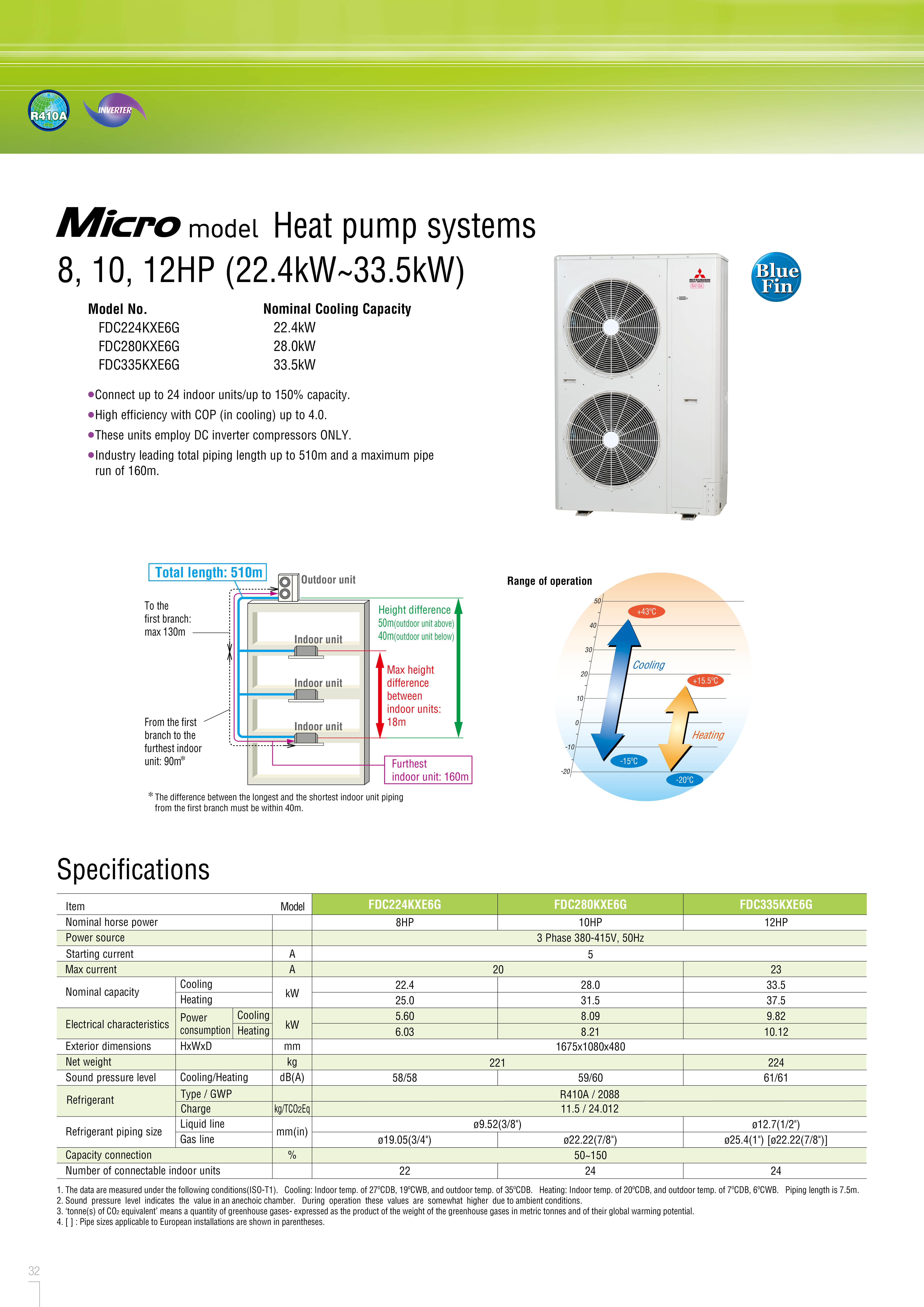 MICRO MODEL (8-12 HP)
