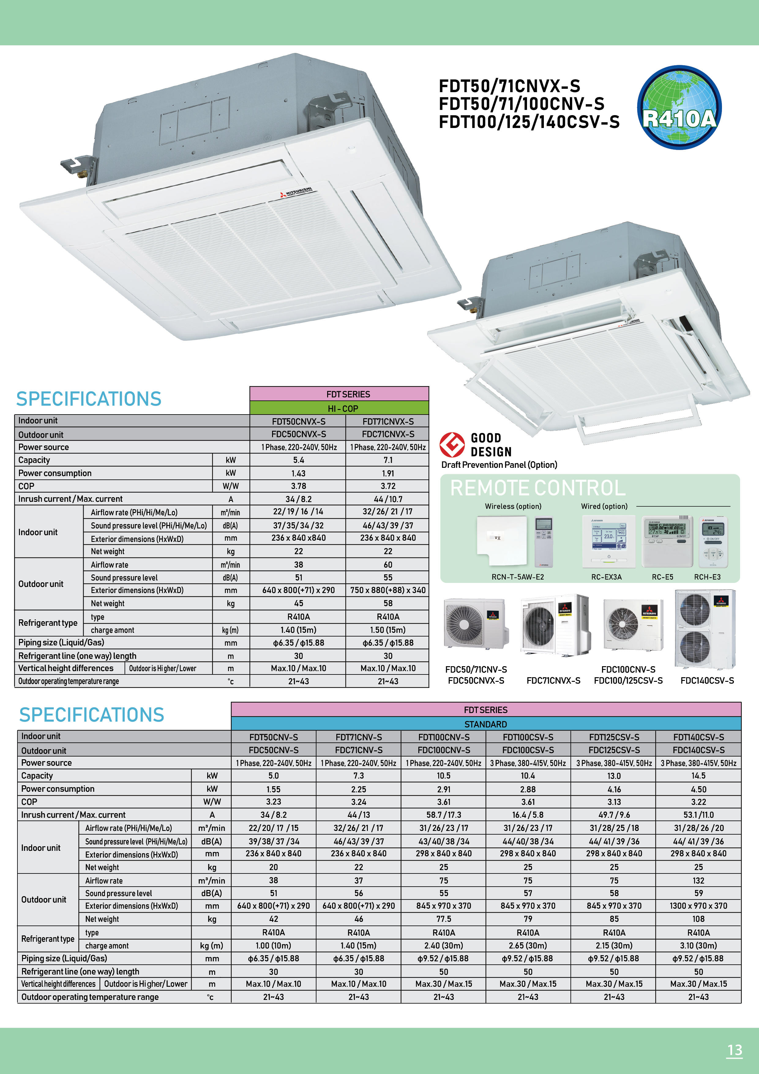 FDT-NON-INVERTER