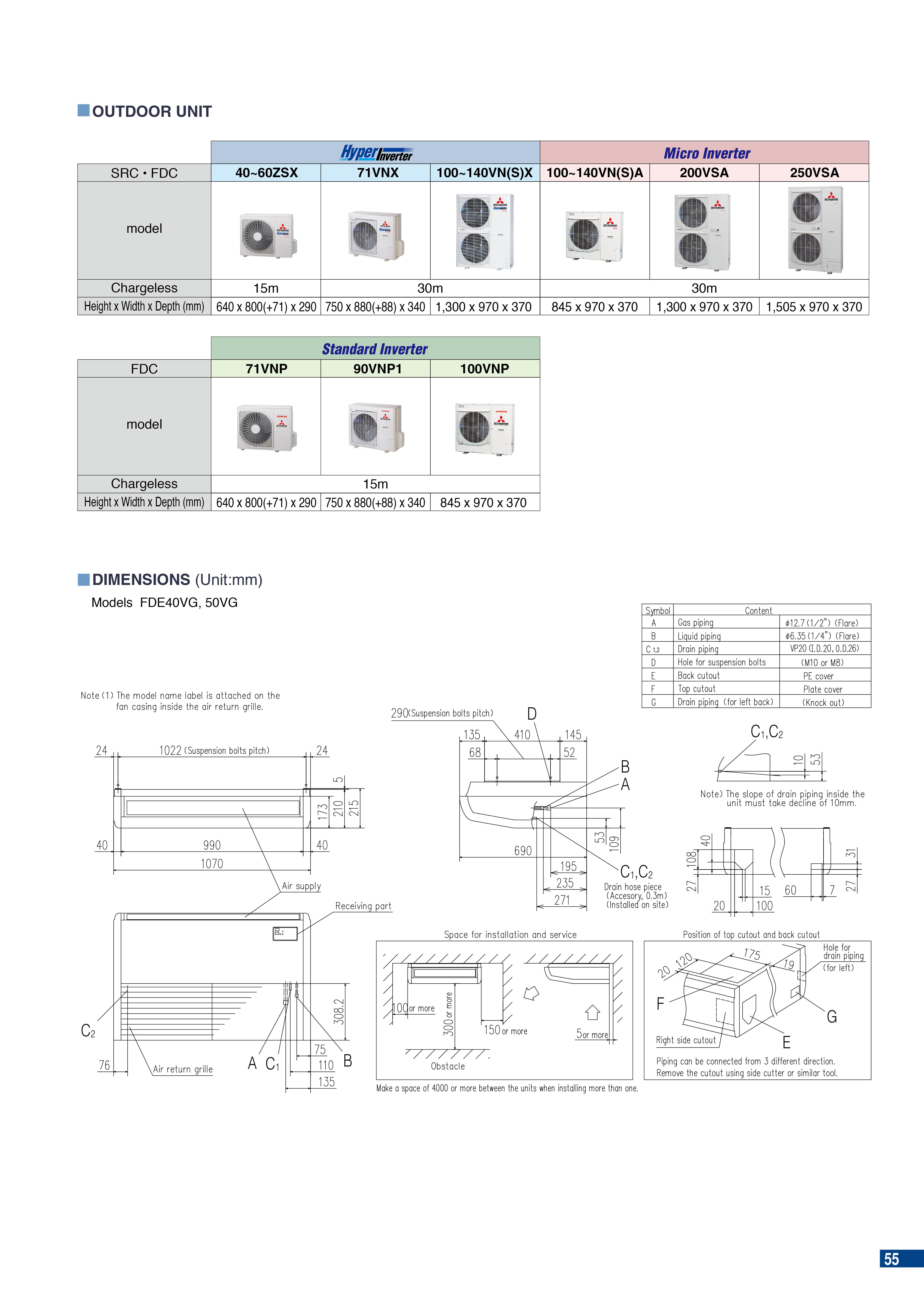 FDE-INVERTER