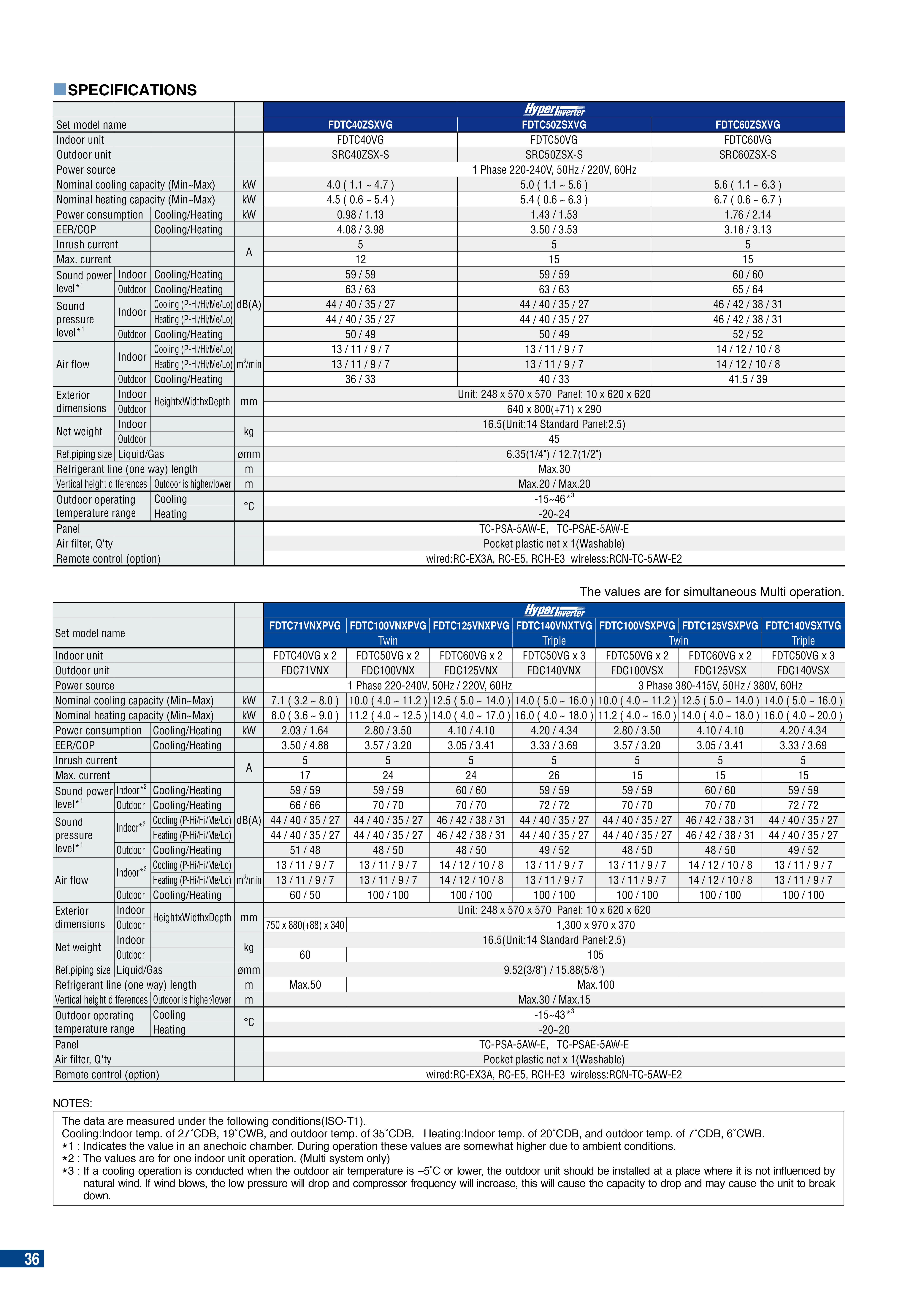 FDTC-INVERTER