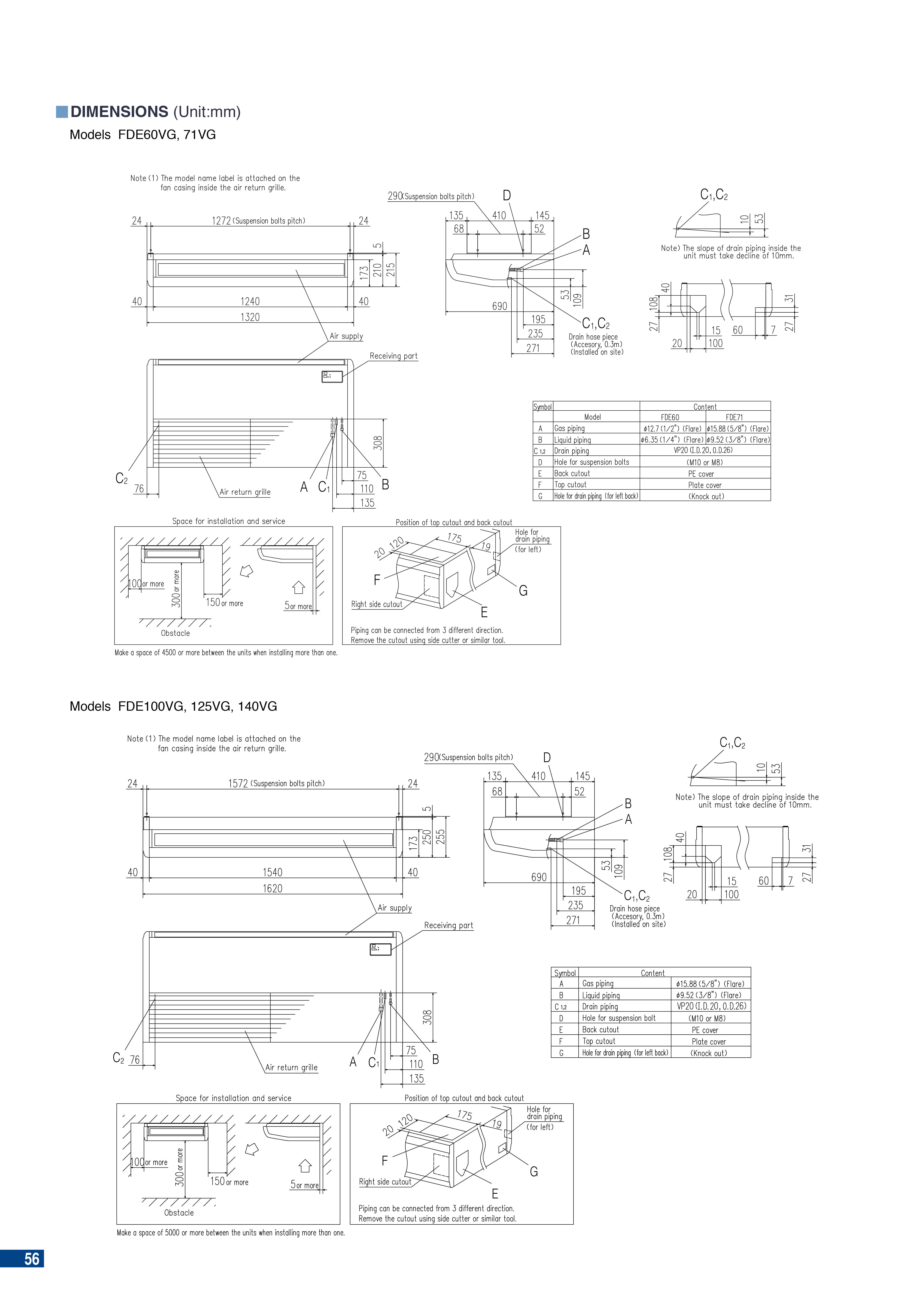 FDE-INVERTER