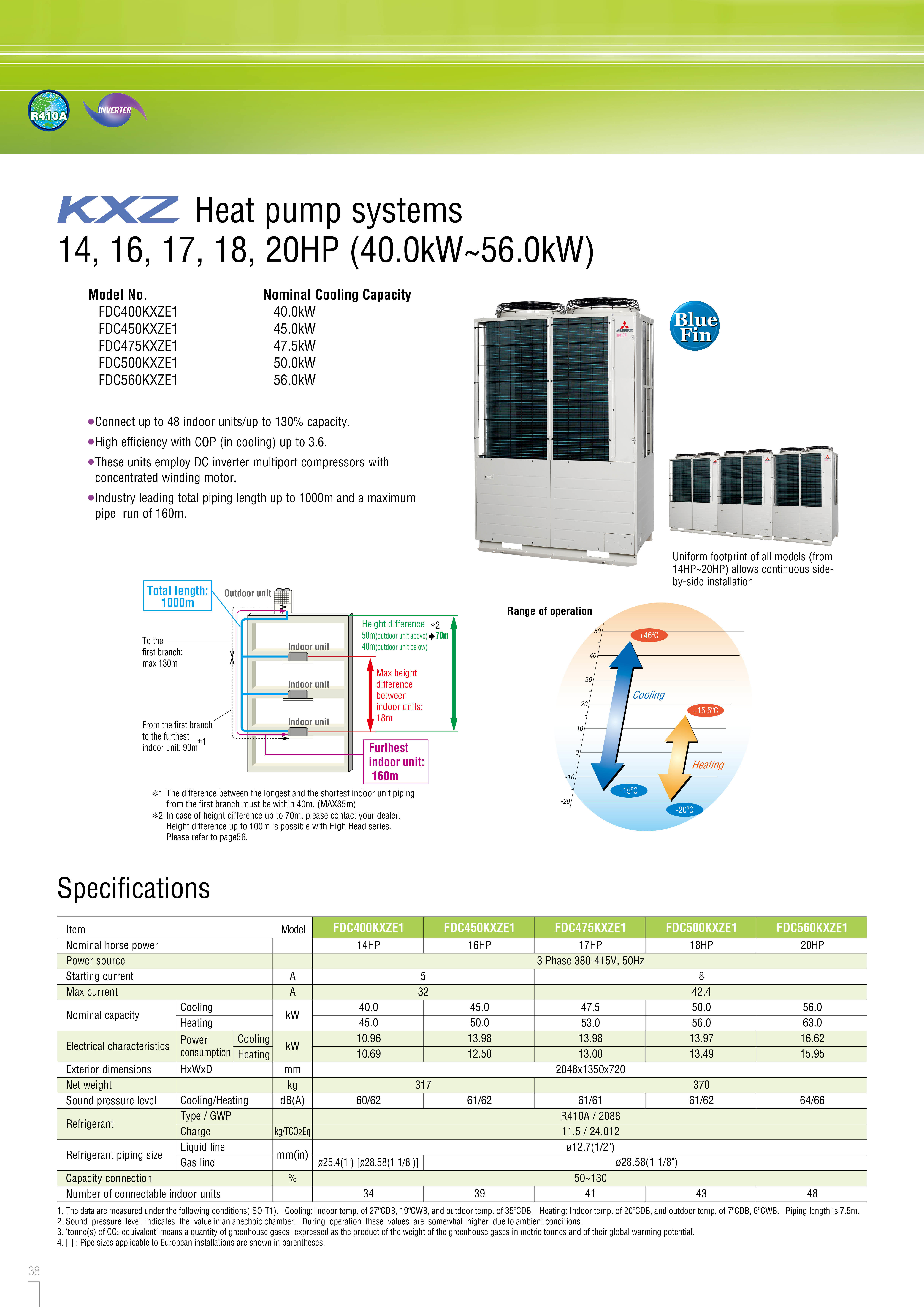 STANDARD MODEL KXZE1