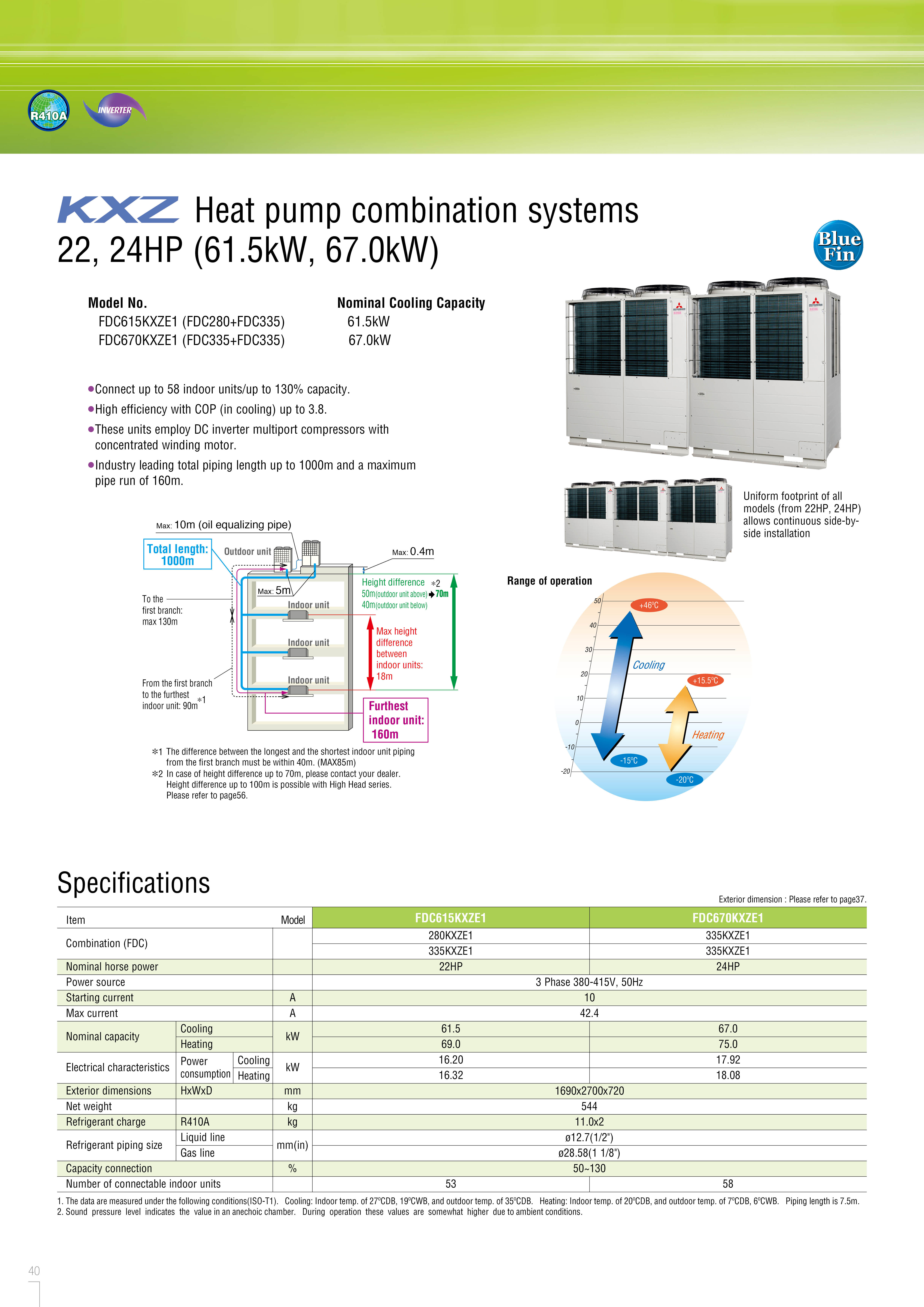 STANDARD MODEL KXZE1
