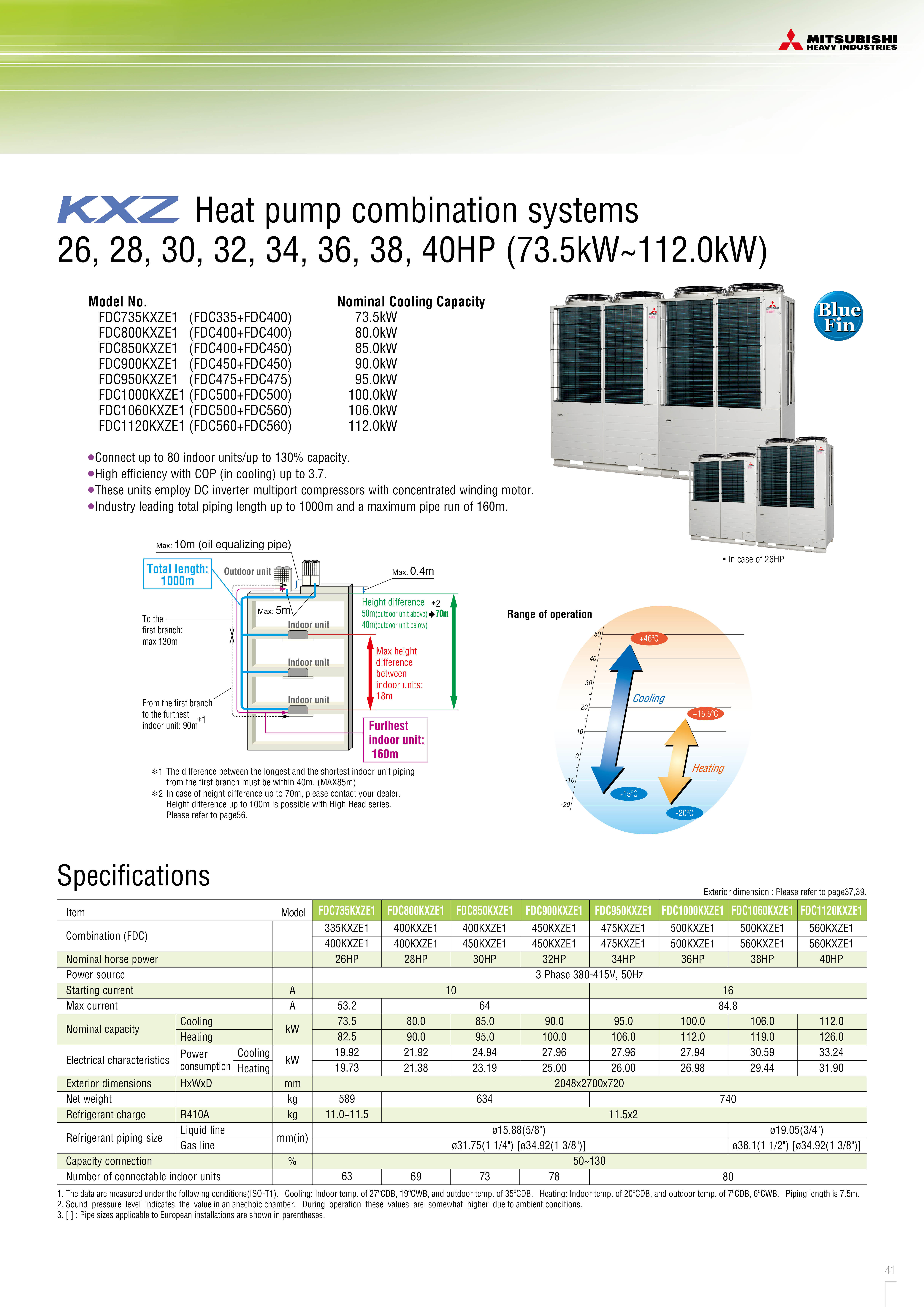 STANDARD MODEL KXZE1 | MITSUBISHI HEAVY INDUSTRIES - MAHAJAK AIR
