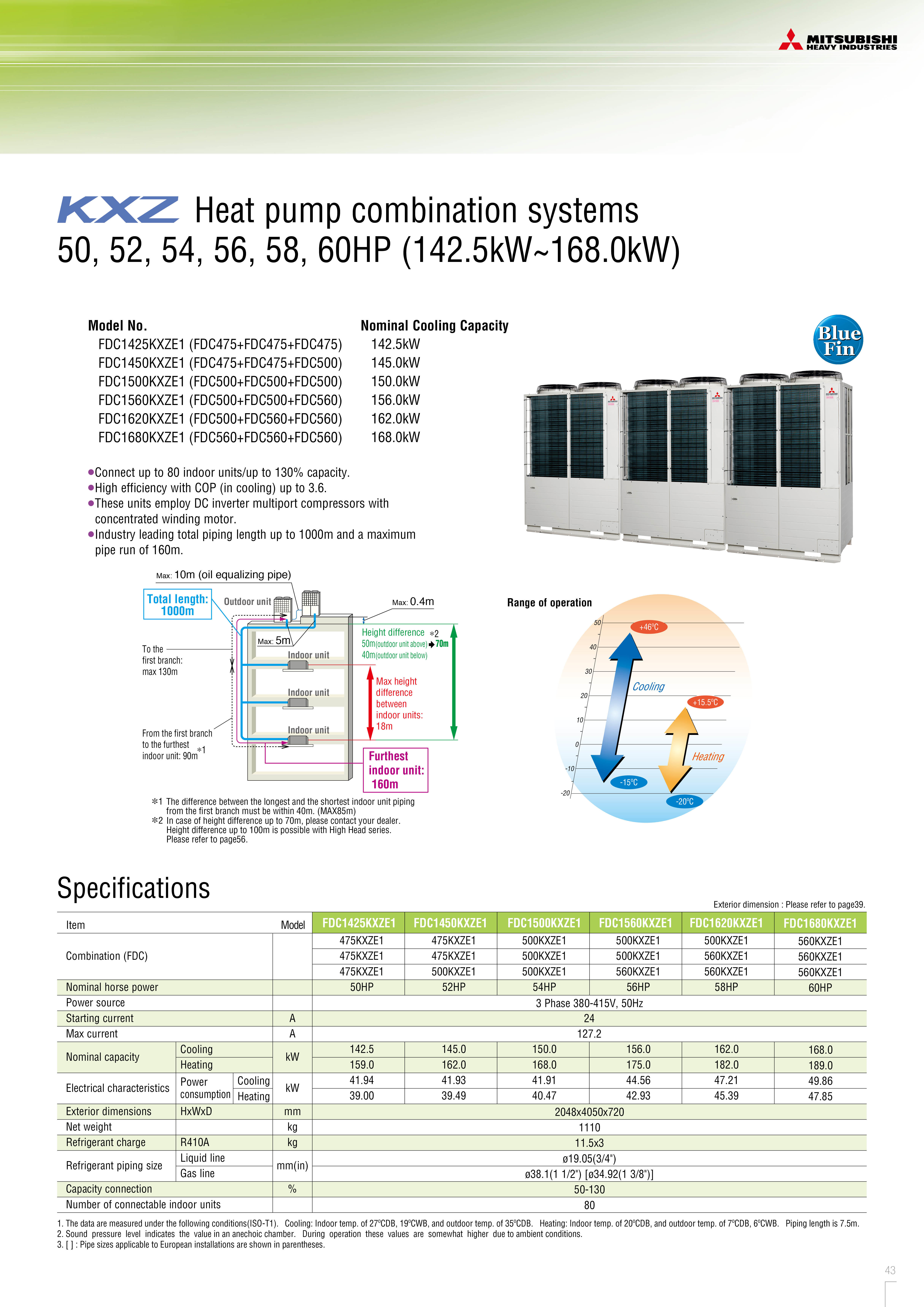 STANDARD MODEL KXZE1