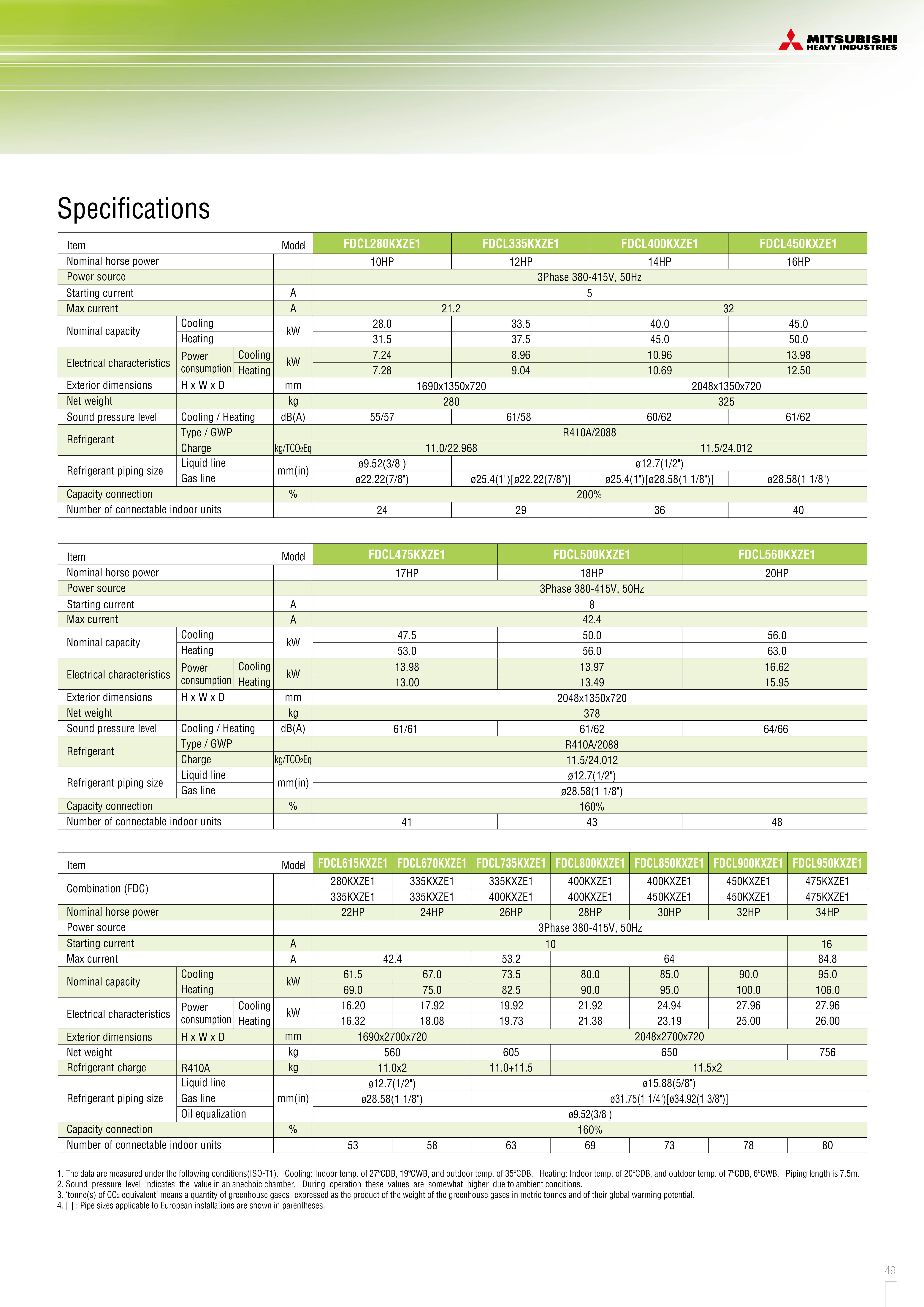 STANDARD MODEL KXZE1