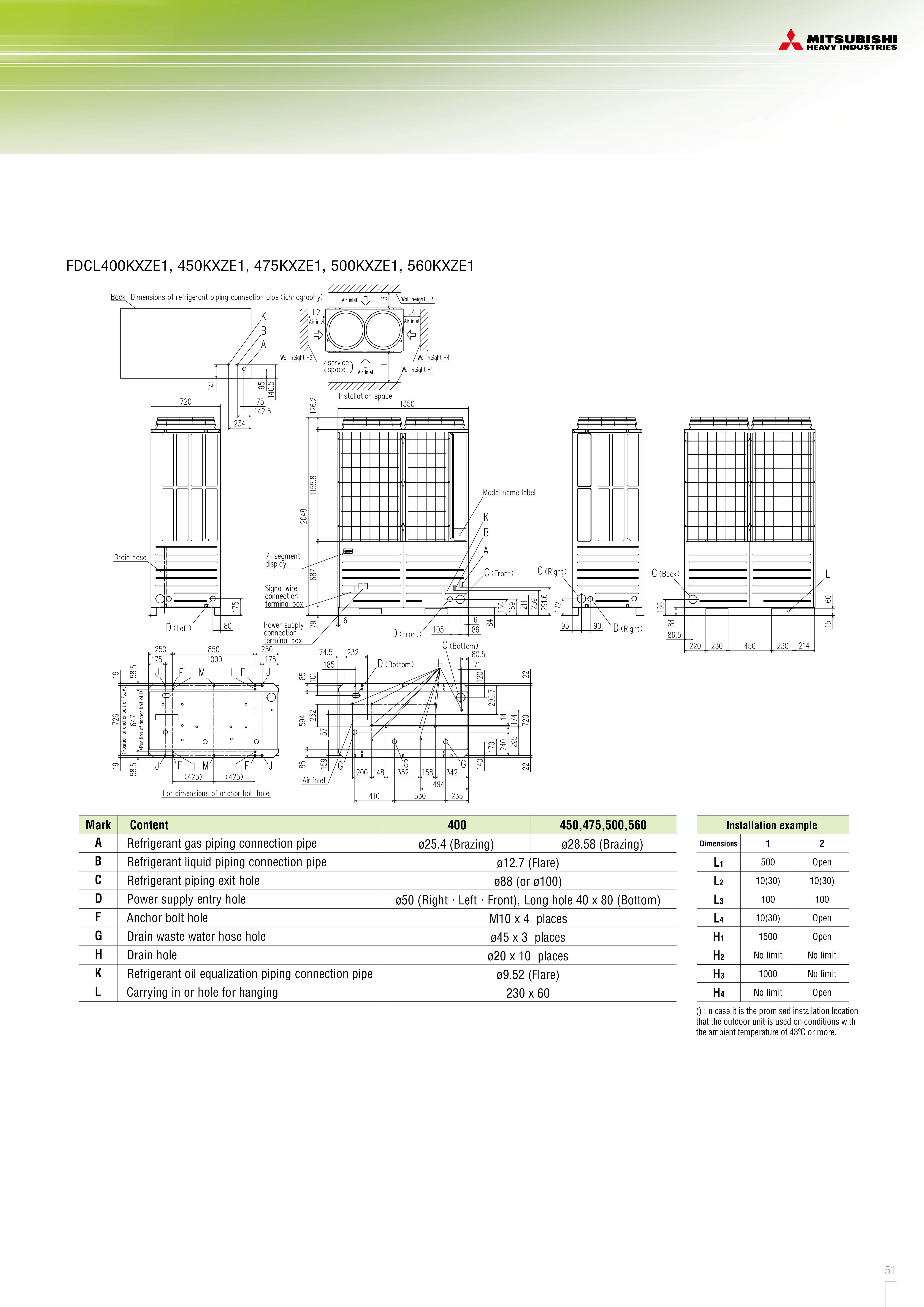 STANDARD MODEL KXZE1