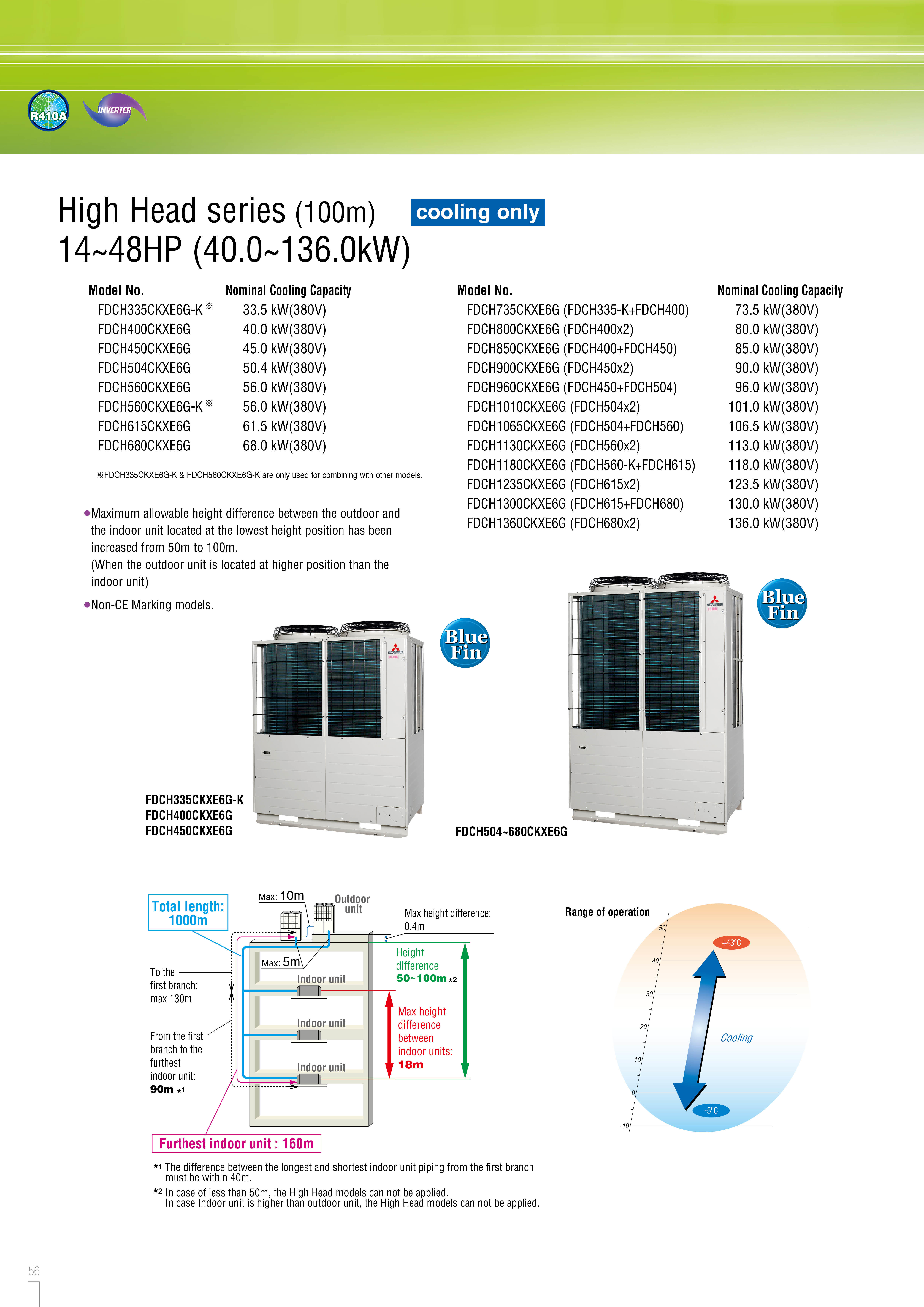 STANDARD MODEL KXZE1