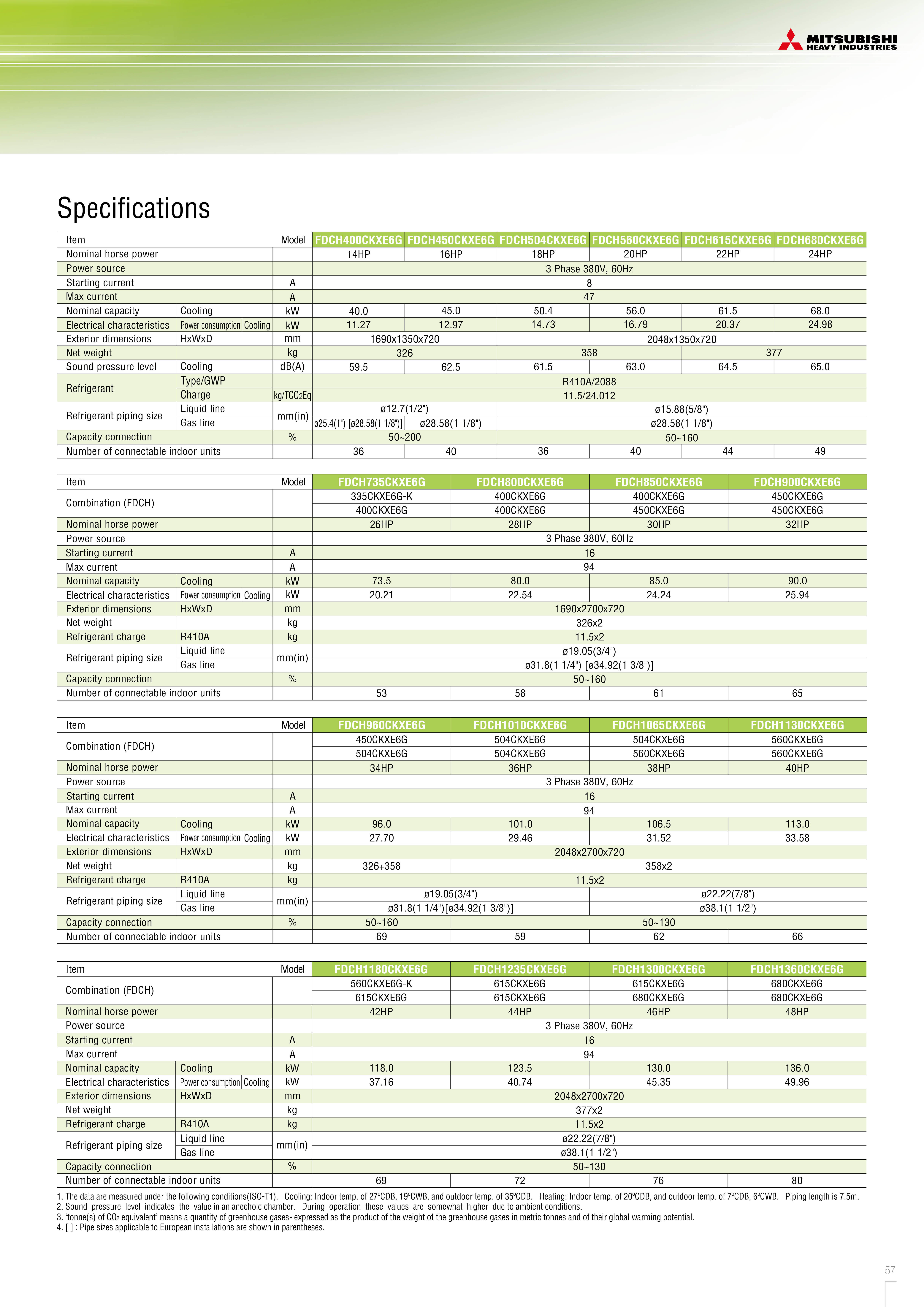 STANDARD MODEL KXZE1