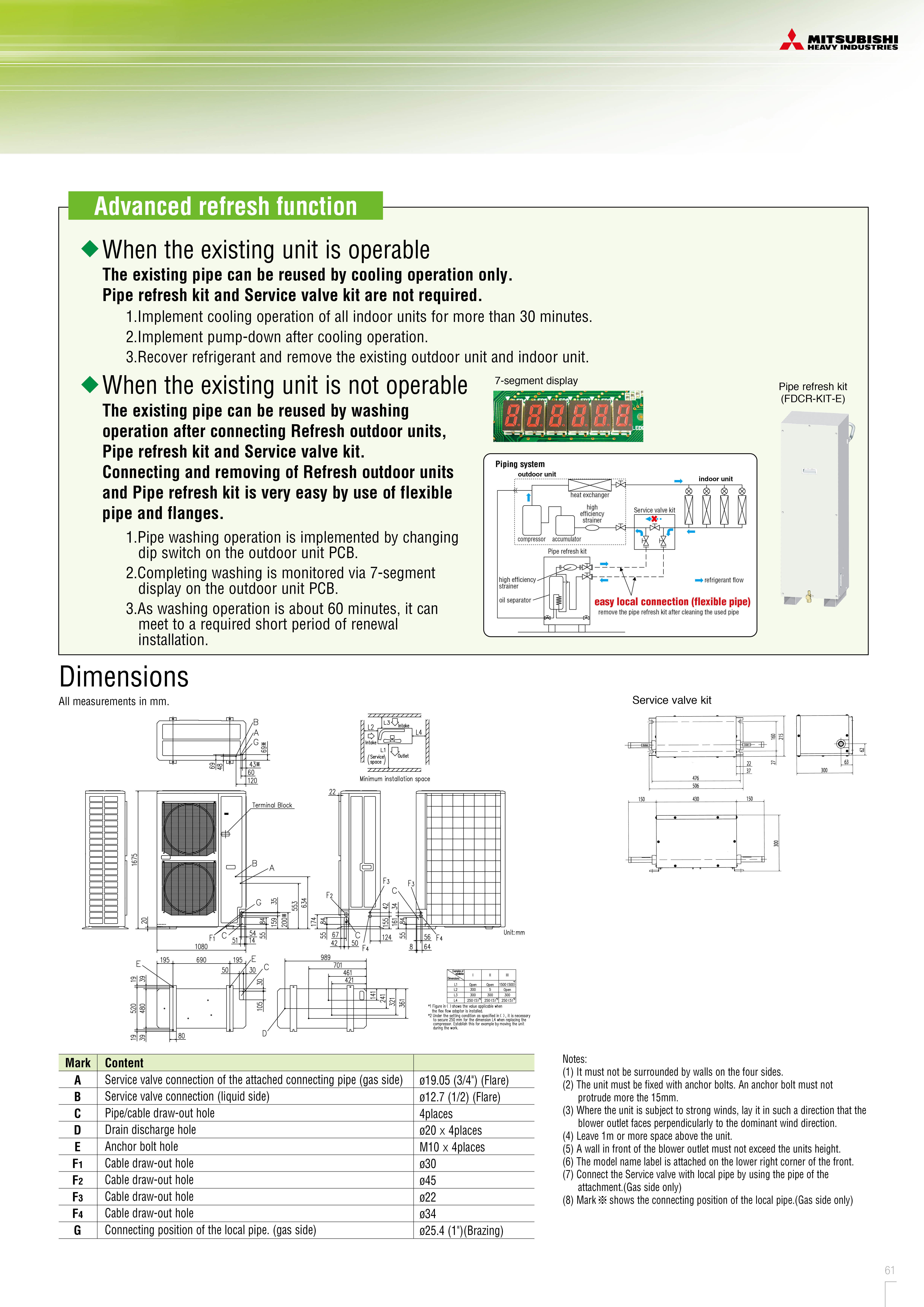 STANDARD MODEL KXZE1