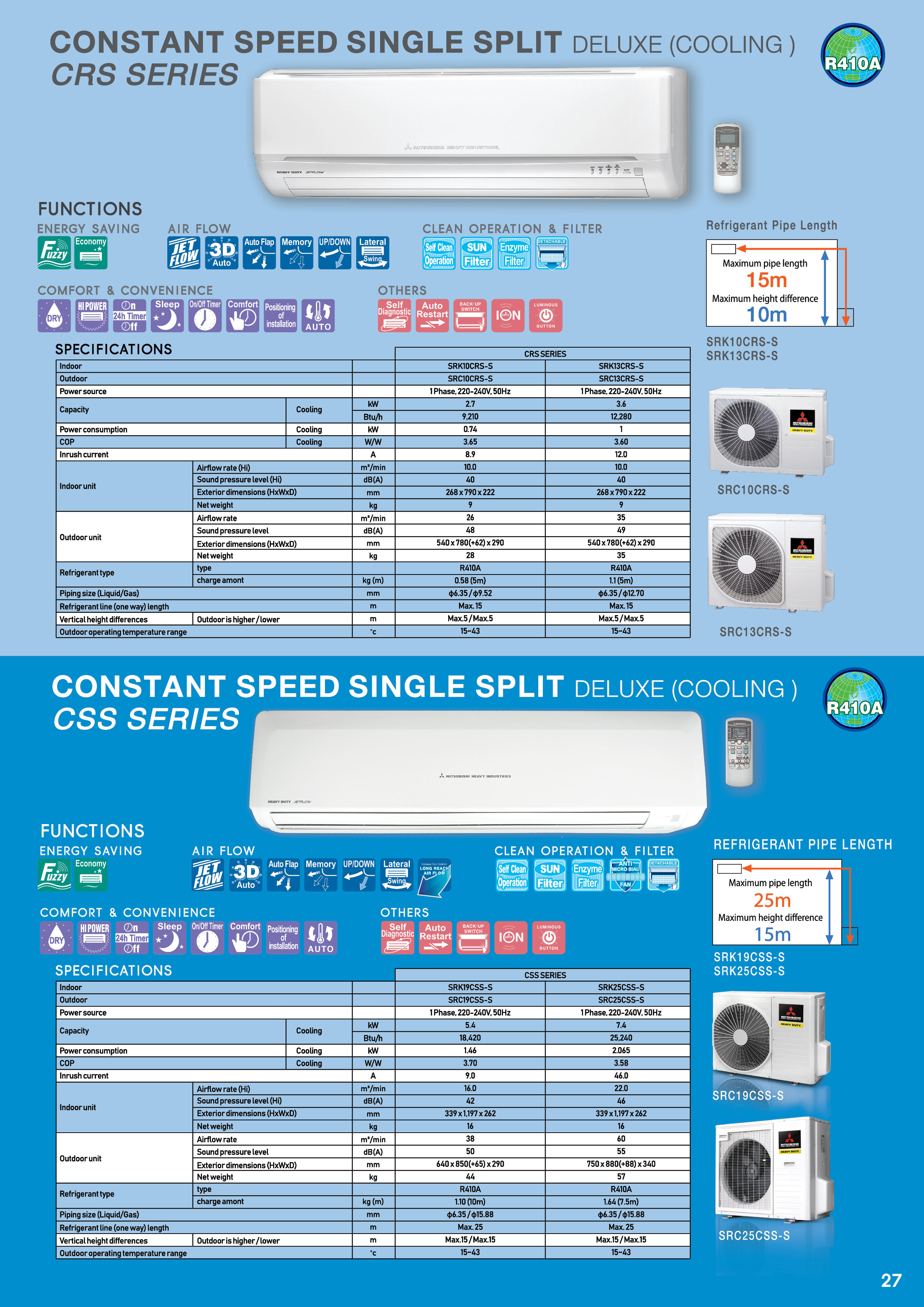 CRS SERIES