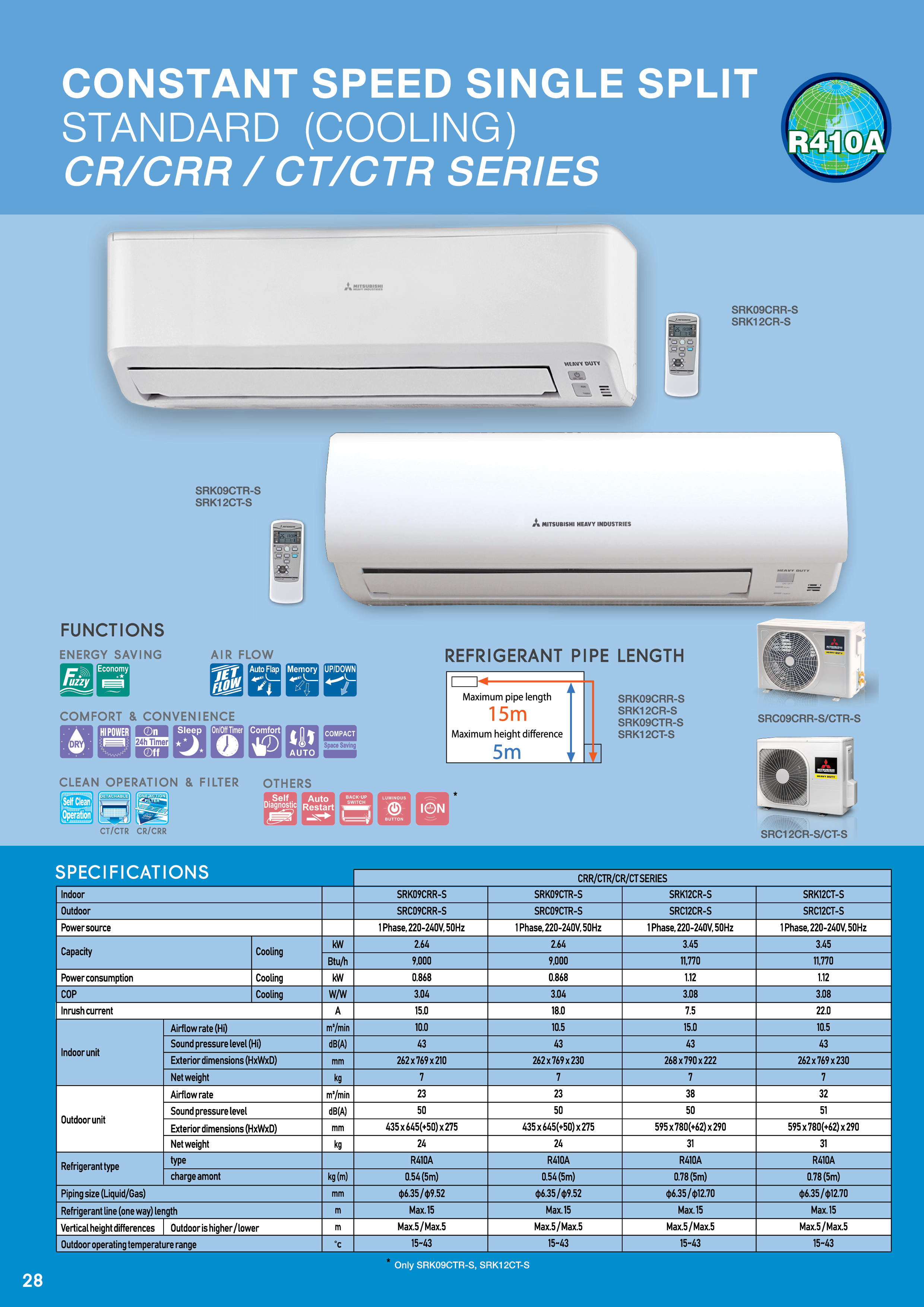 CT/CTR SERIES