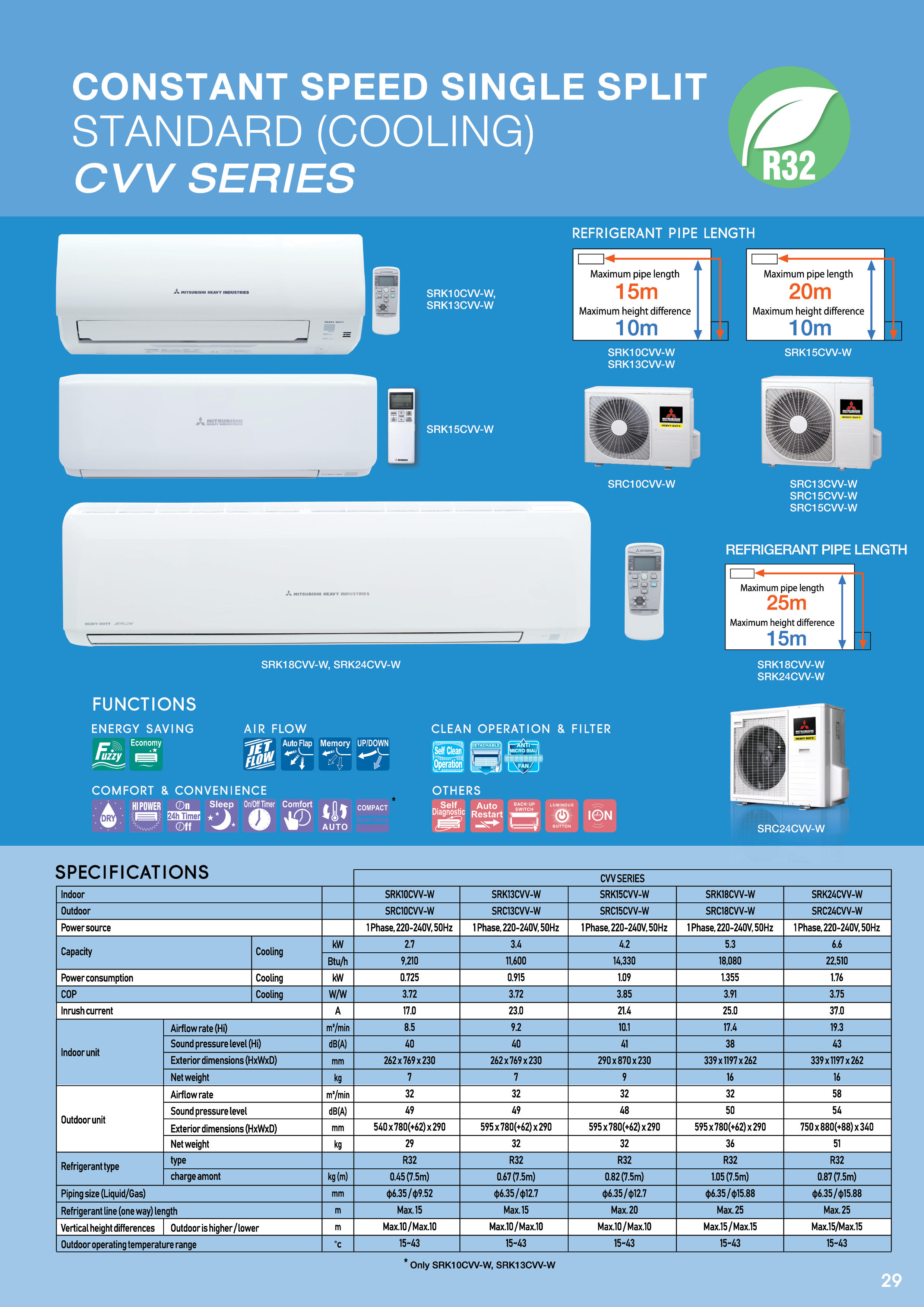 MITSUBISHI HEAVY INDUSTRIES MAHAJAK AIR CONDITIONERS CO. LTD