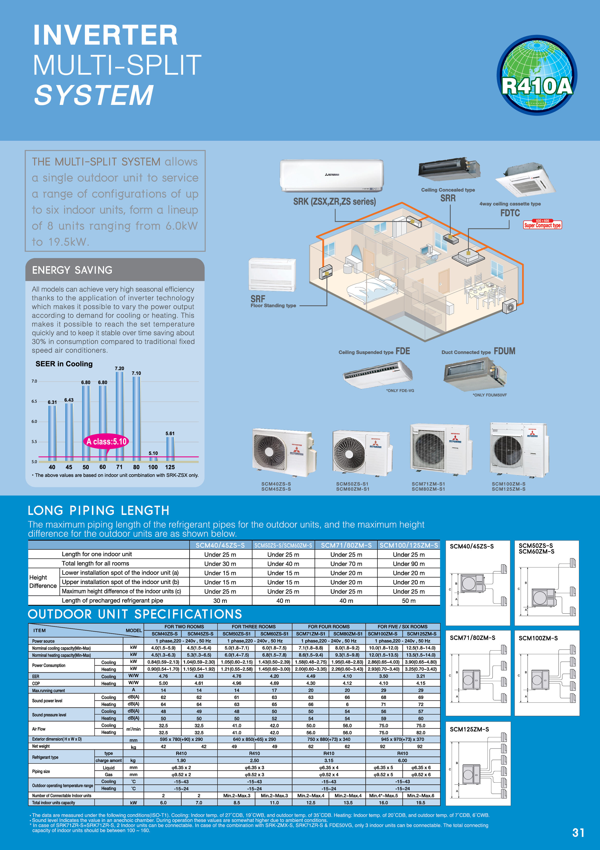 SCM | MITSUBISHI HEAVY INDUSTRIES - MAHAJAK AIR CONDITIONERS
