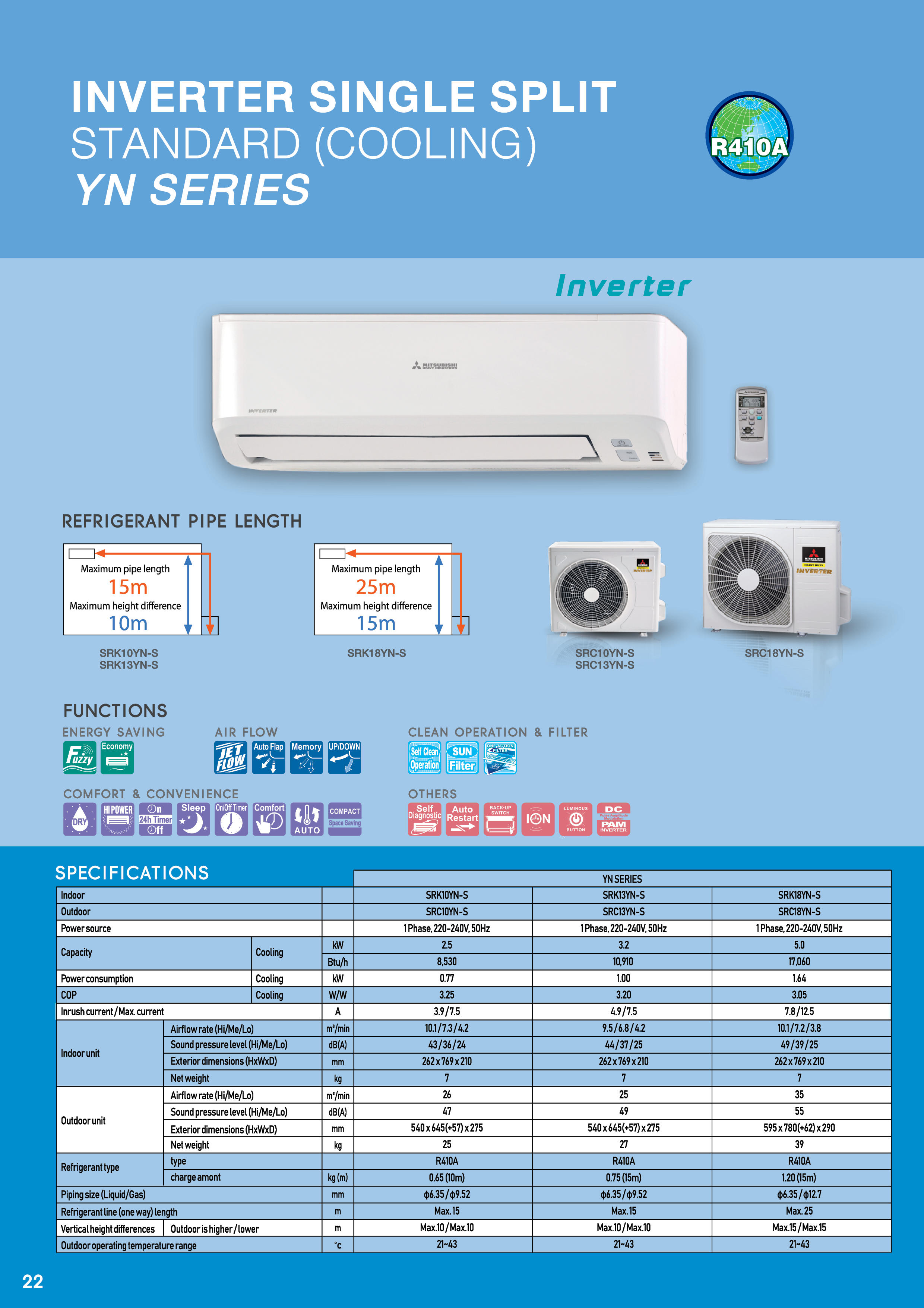 YN SERIES