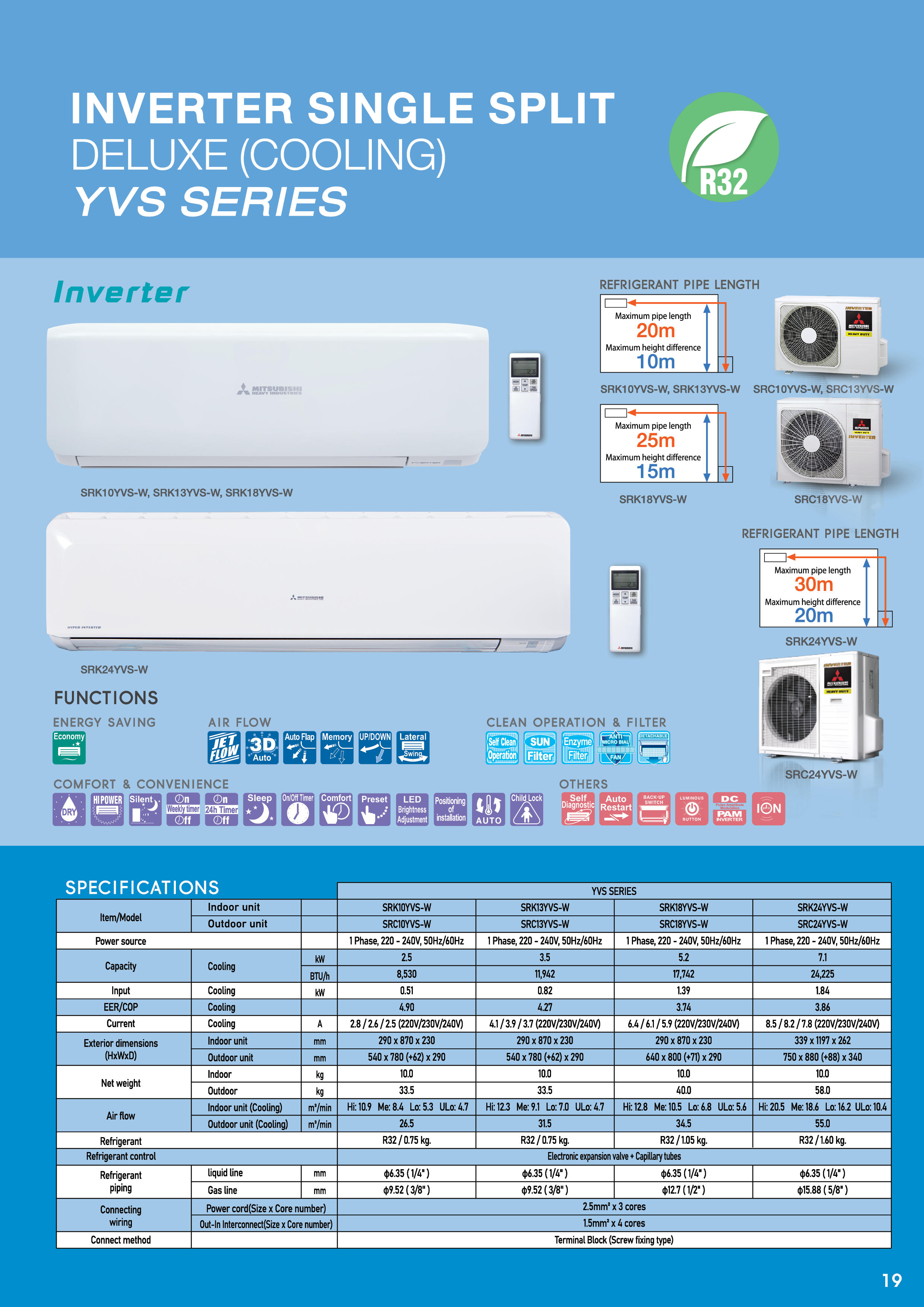 YVS SERIES