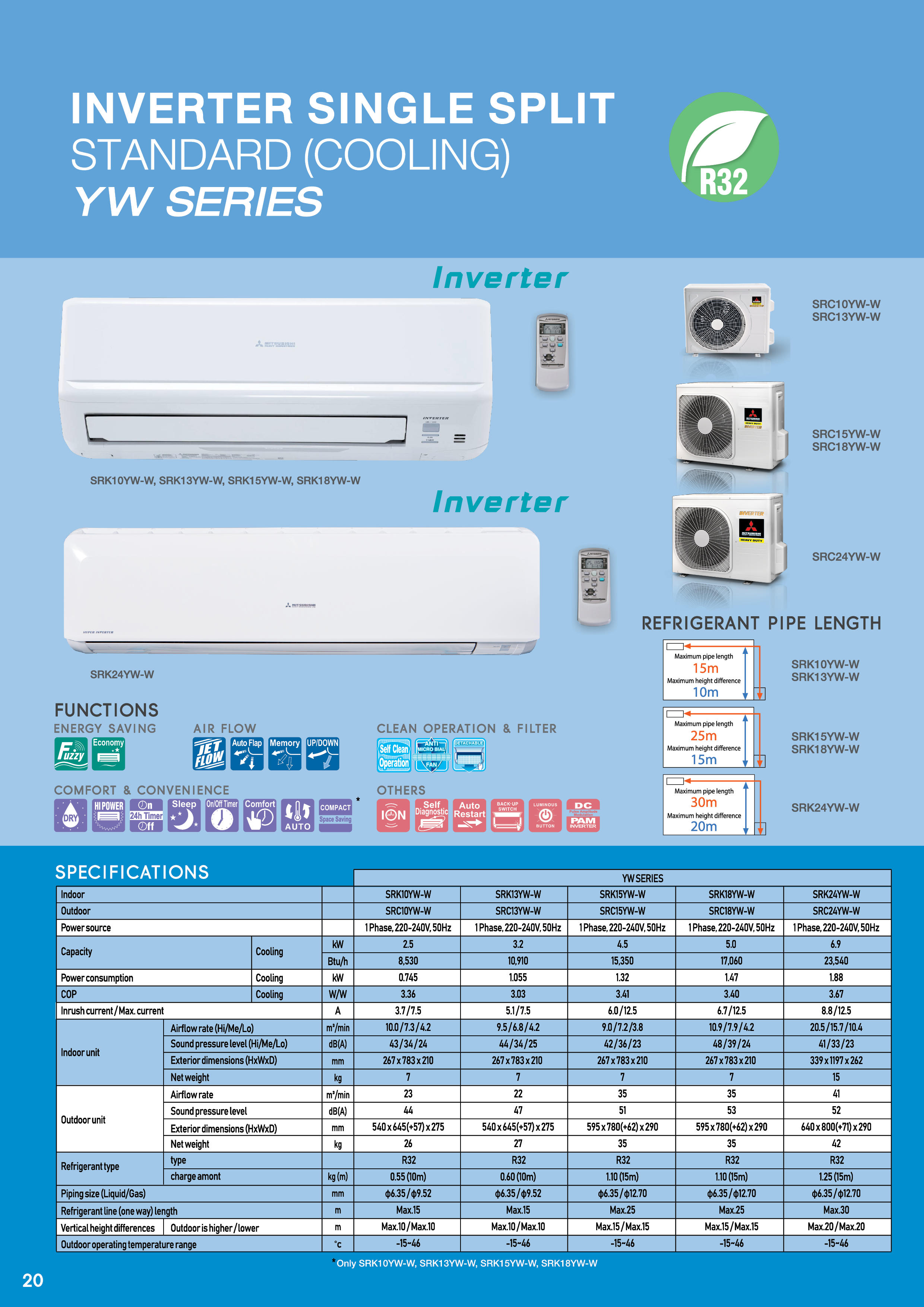 YW SERIES