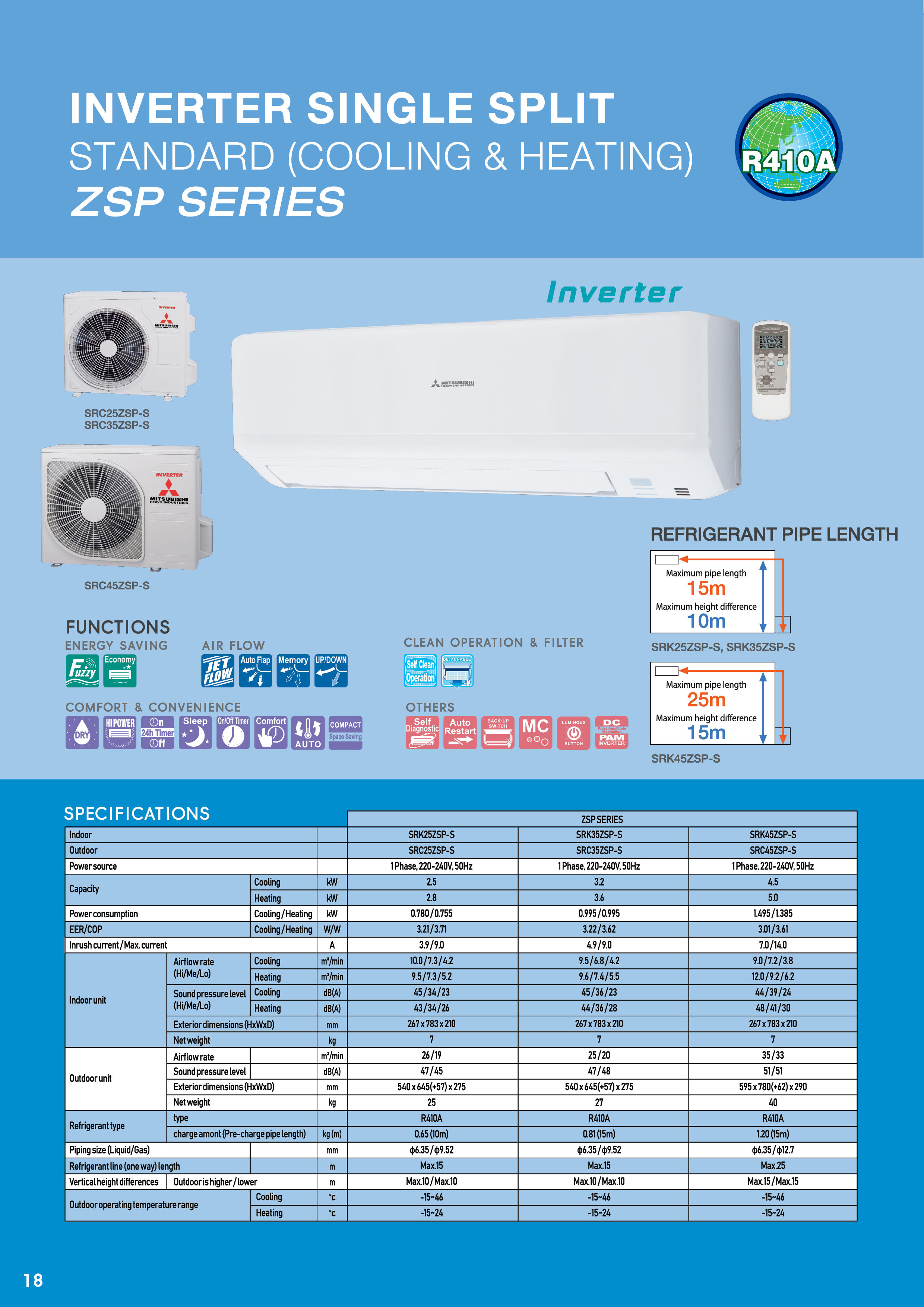 ZSP SERIES