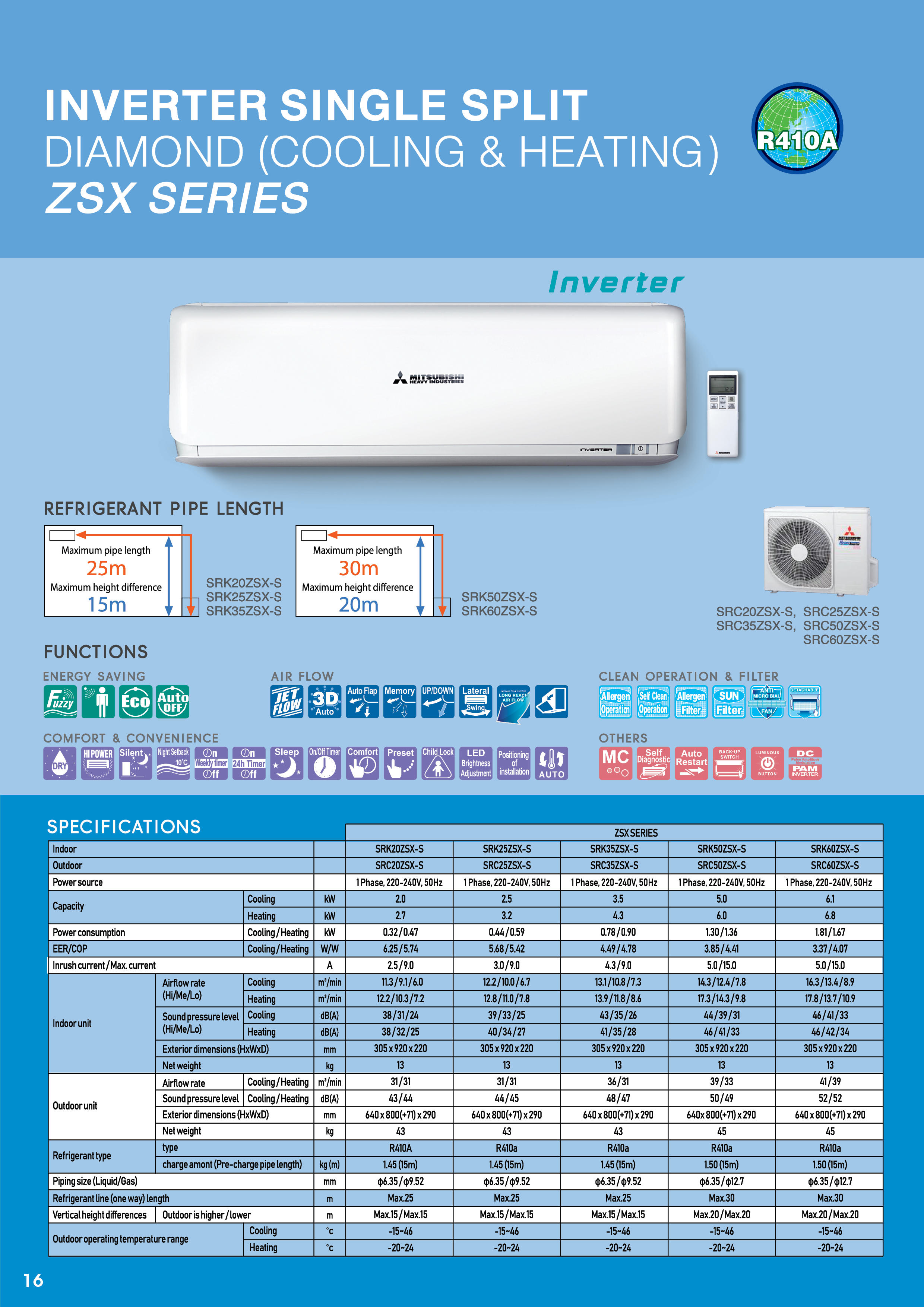 ZSX SERIES | MITSUBISHI HEAVY INDUSTRIES - MAHAJAK AIR