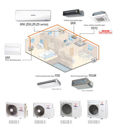Multi split ac system new arrivals