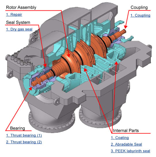 Compressors