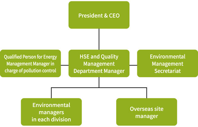 Environmental protection promotion system