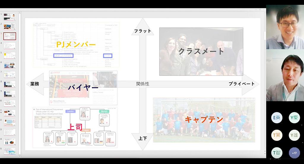 Activity examples