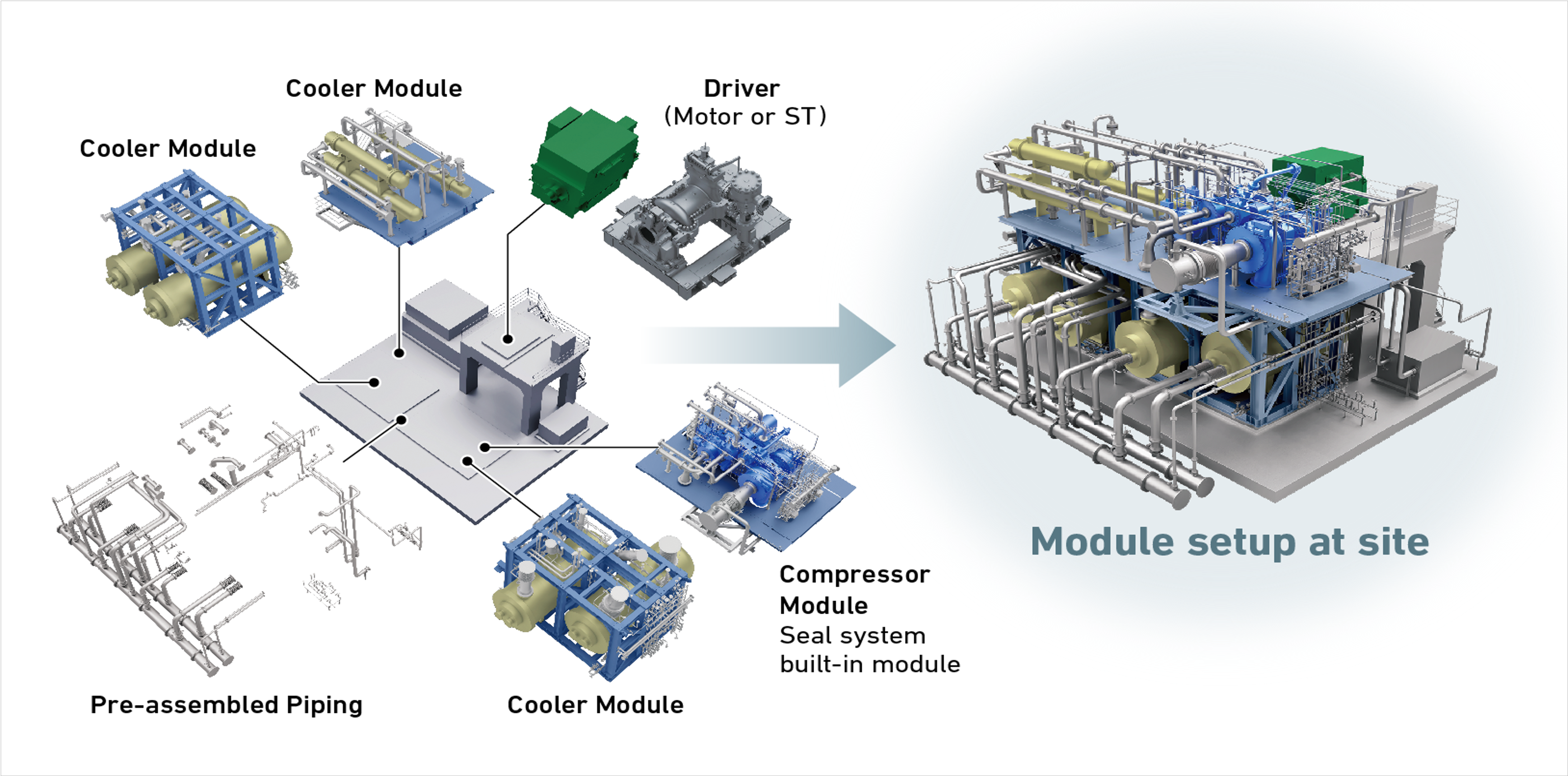 Fig.13 Compact module Package