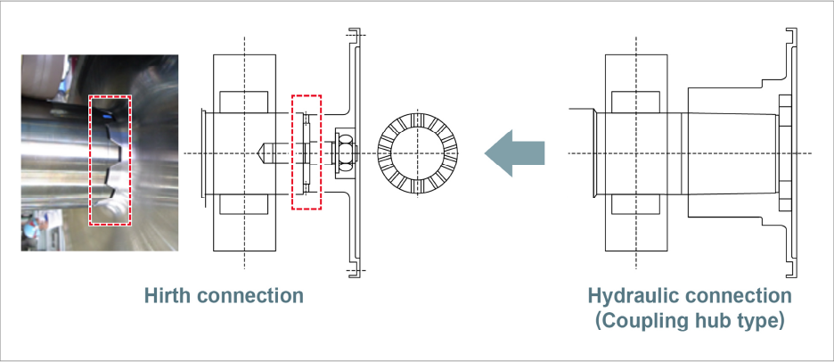 Fig.15 Hirth coupling