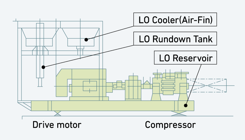 Flare gas recovery compressor