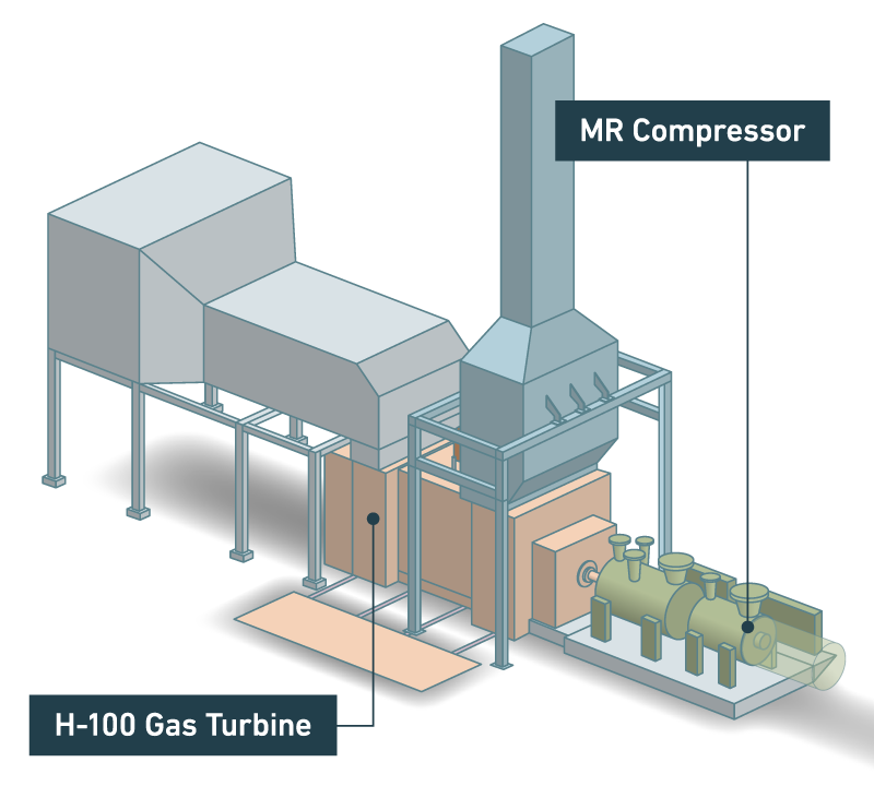 H-100 Gas Turbine