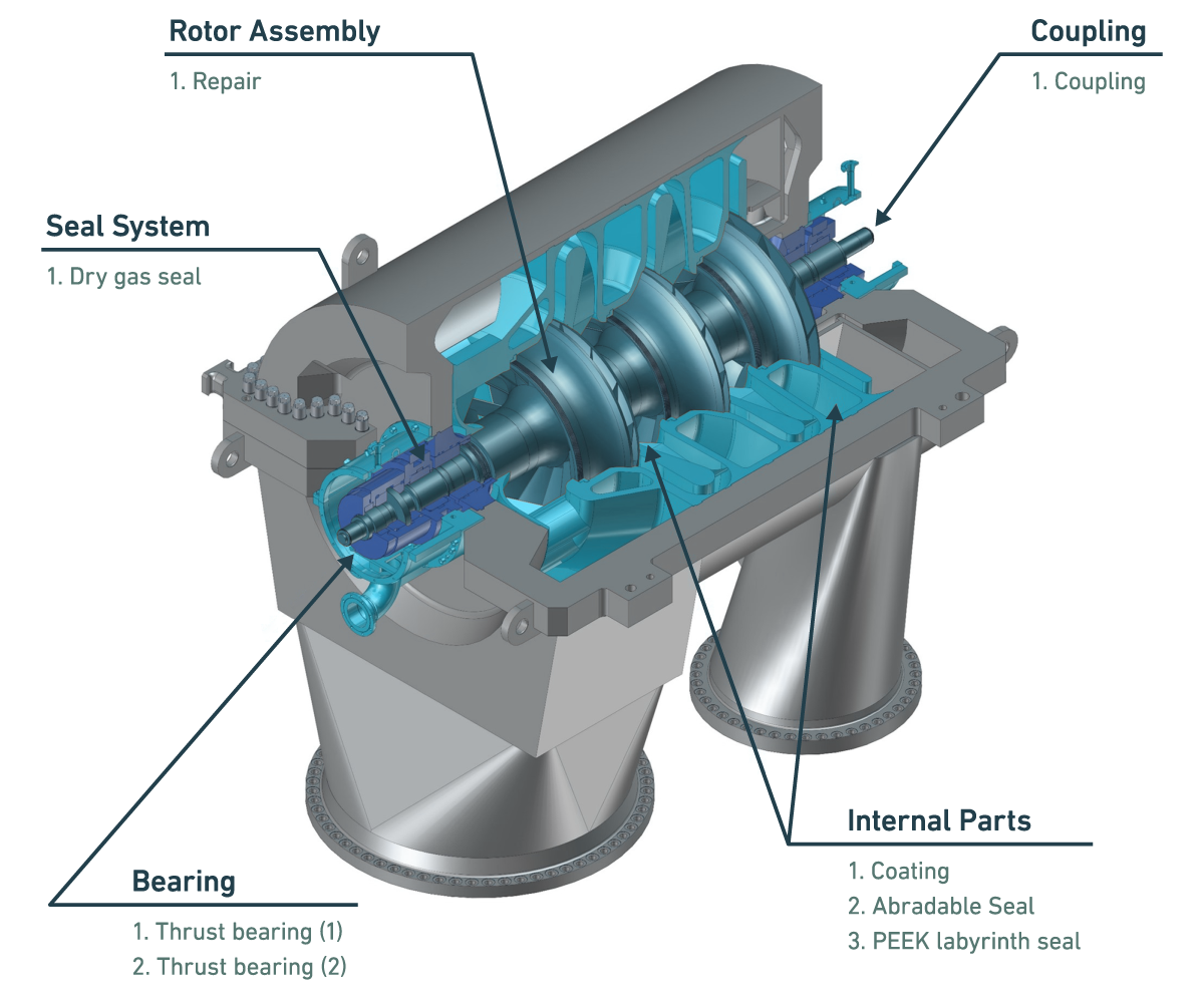 Compressors