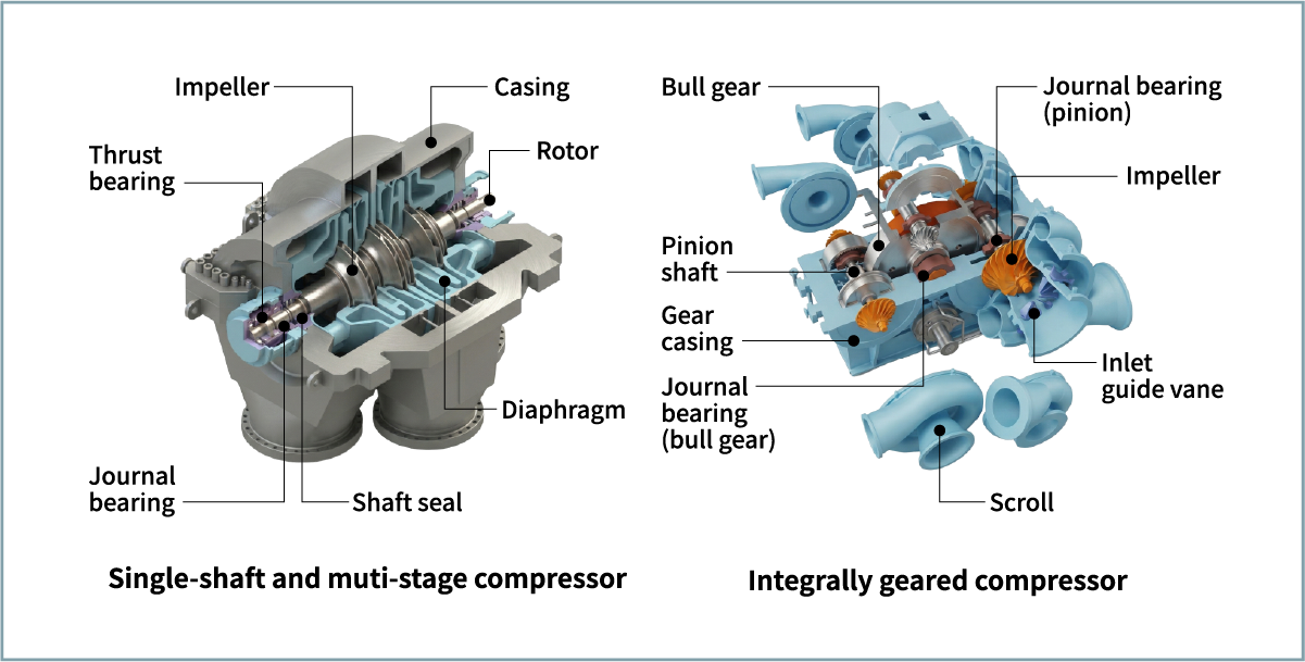 Figure 1 Compressor structures