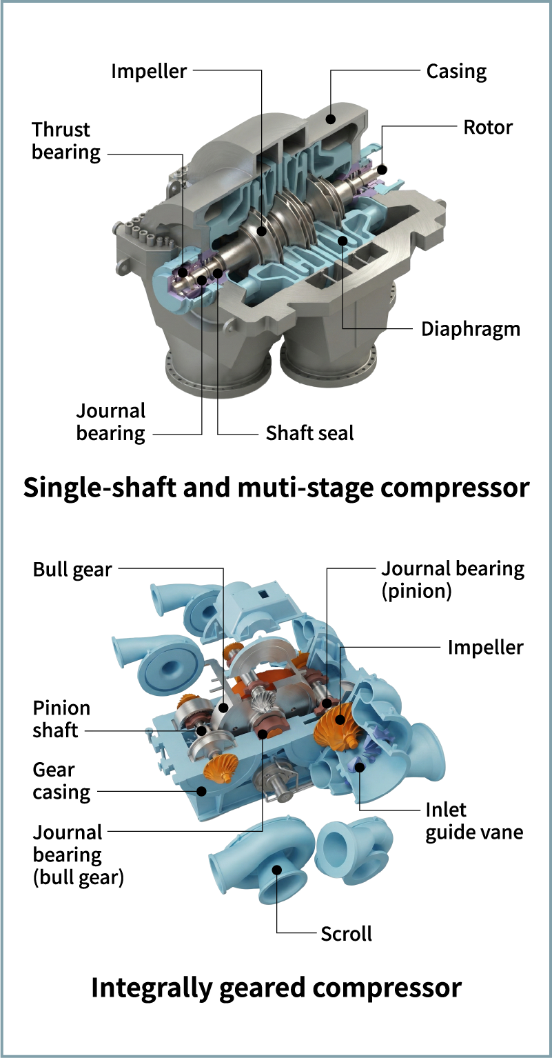 Figure 1 Compressor structures