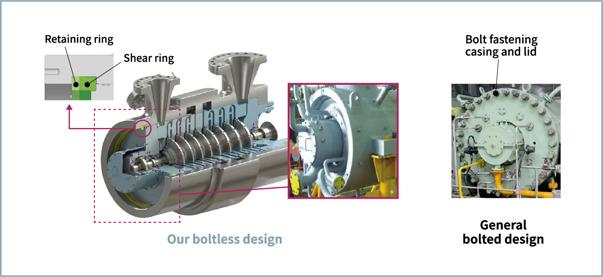 Figure 4 Sealing structure of V-type compressor casing