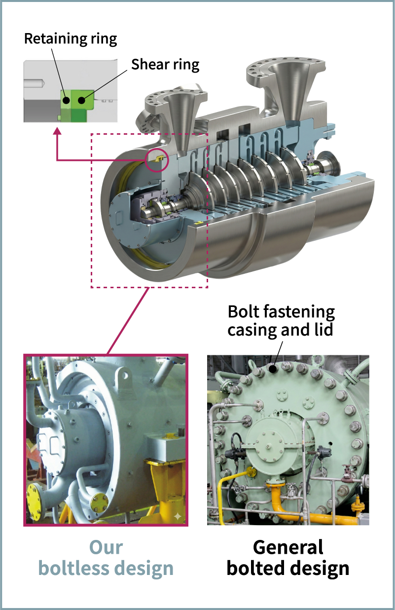 Figure 4 Sealing structure of V-type compressor casing