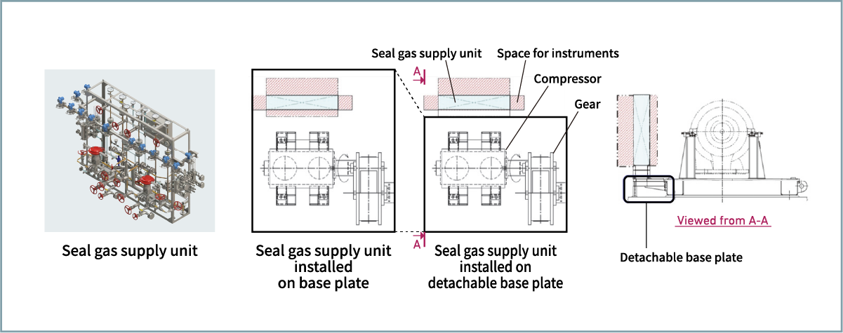 Figure 5 Integrated type (detachable type) base plate with Seal gas supply unit