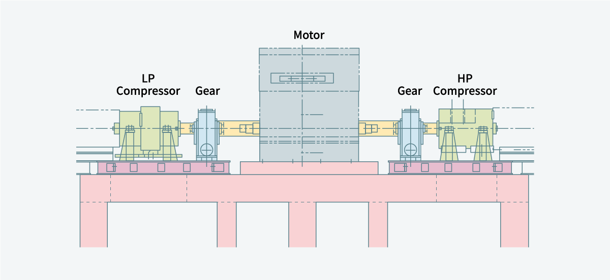 Figure 6 Motor-driven compressor train configuration