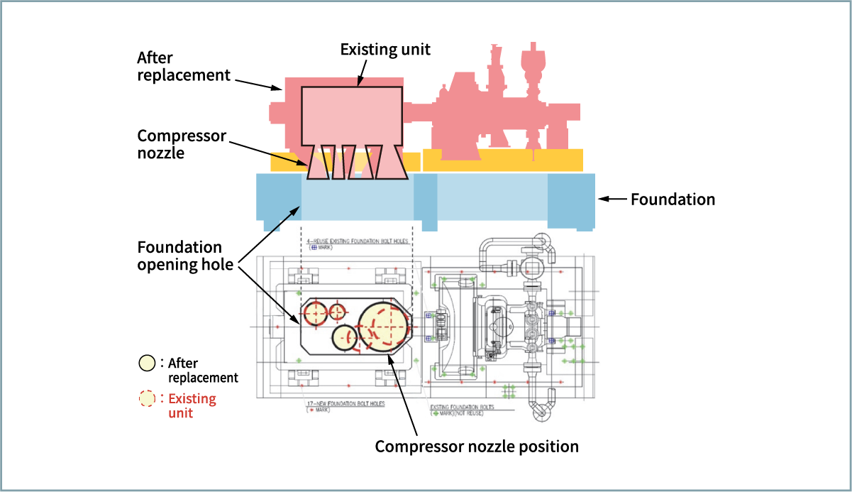 Figure 7 Example of replacement of existing compressor with our compressor