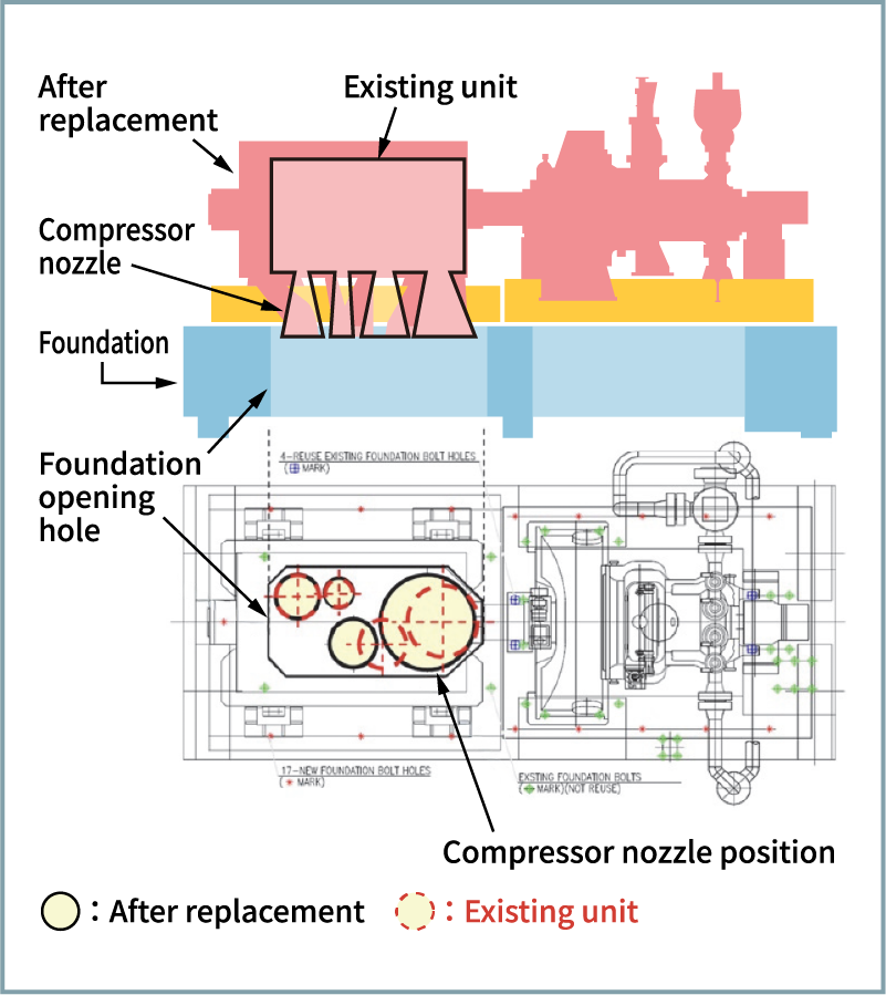 Figure 7 Example of replacement of existing compressor with our compressor
